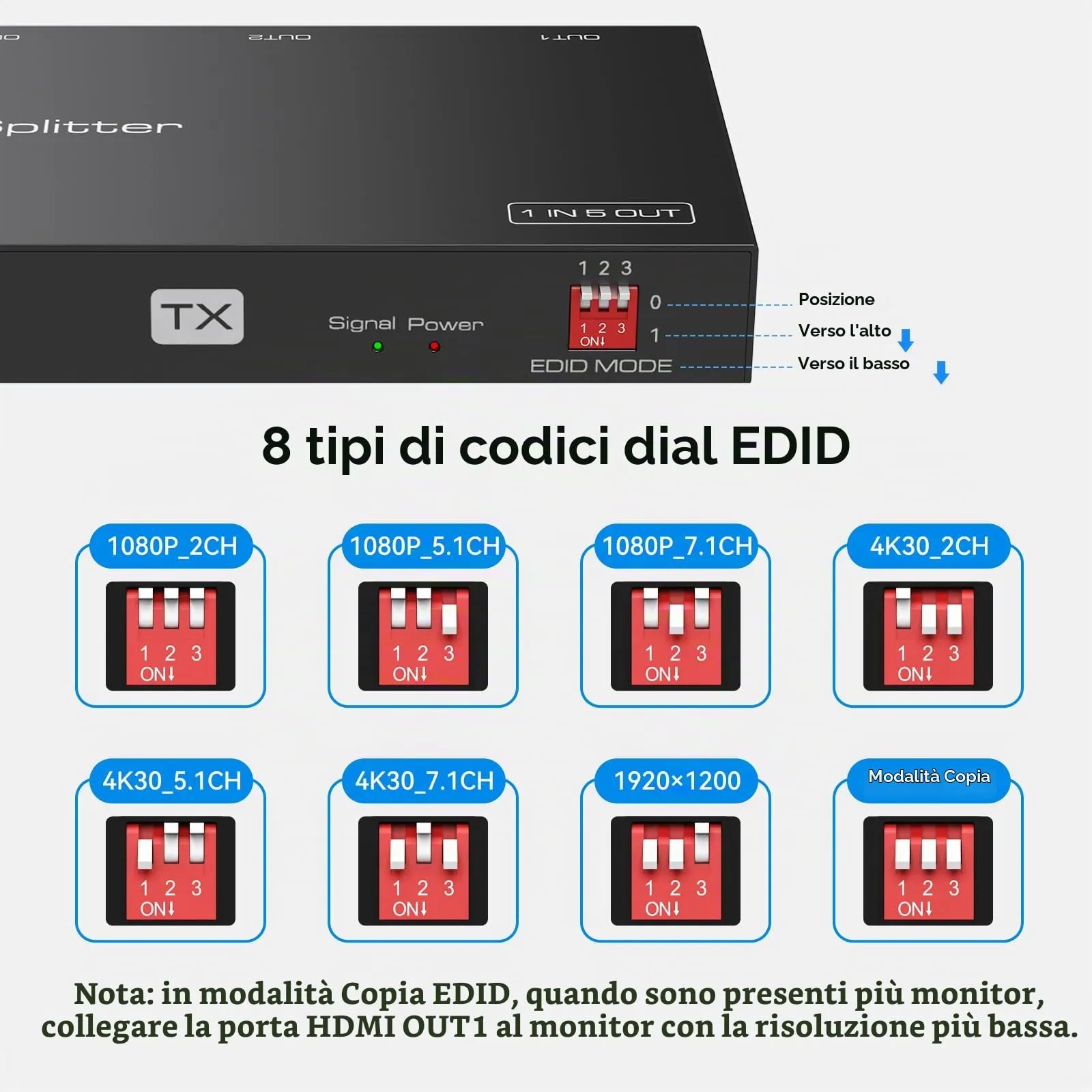VEDINDUST Splitter HDMI Extender 4k30Hz 1 in 5 out 50m 165ft via Cat5e / 6/7 HDMI over Ethernet Trasmettitore Ricevitore Supporta Setup EDID (1 Loop Out incluso) - immagine 5