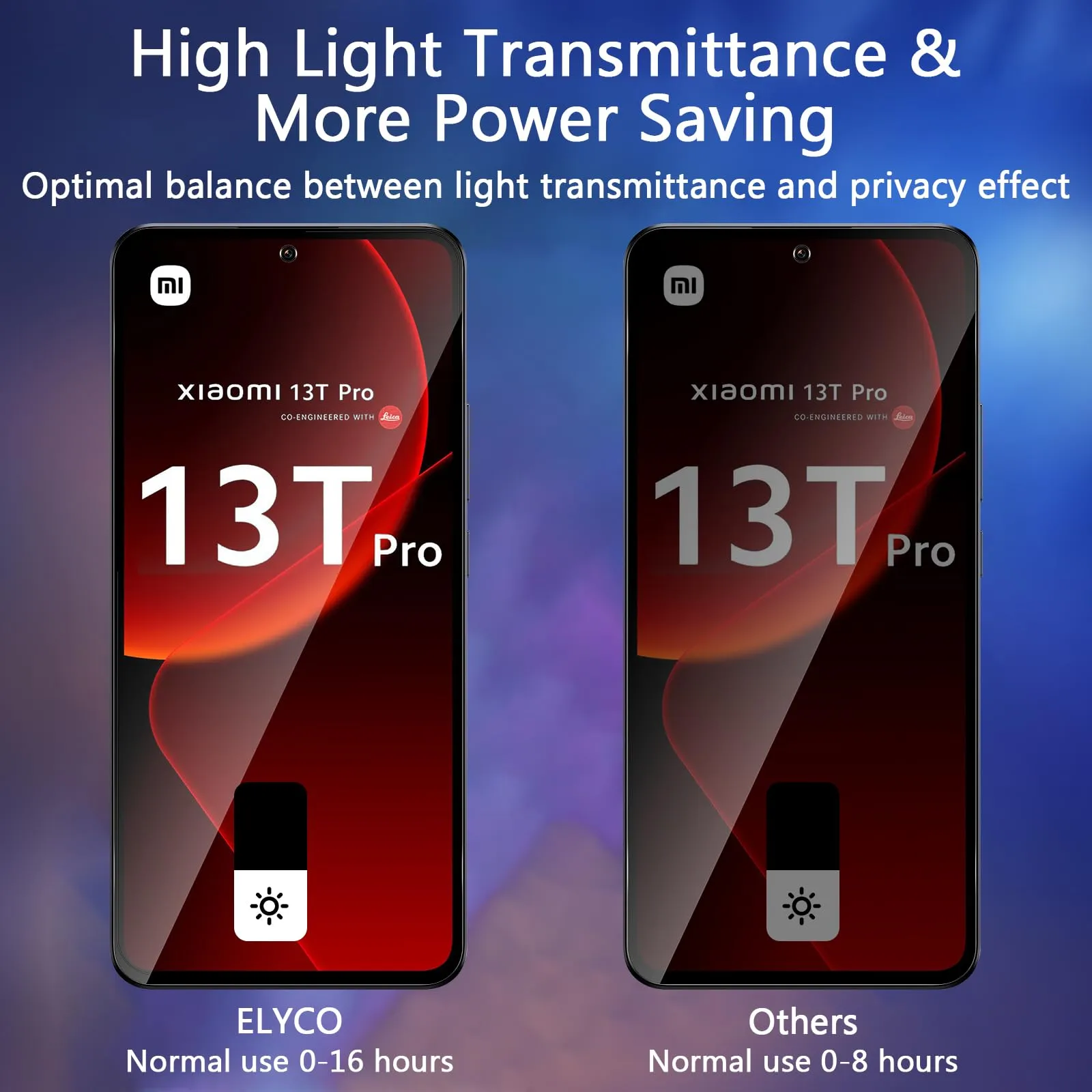 ELYCO Vetro Temperato Privacy per Xiaomi 13/13T Pro, 2 Pezzi - immagine 3