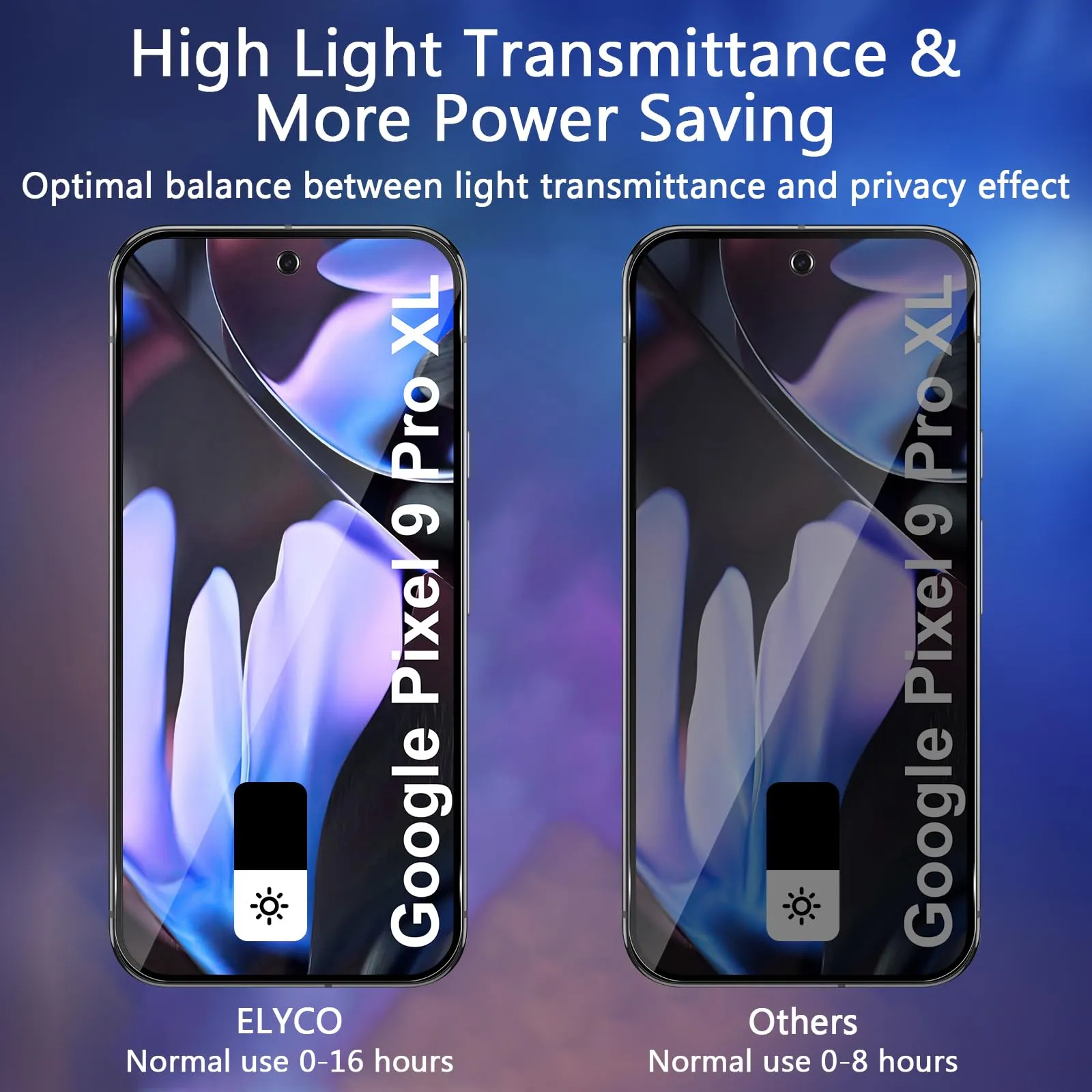 ELYCO Vetro Temperato Privacy per Google Pixel 10 Pro XL/9 Pro XL, 2 Pezzi - immagine 3
