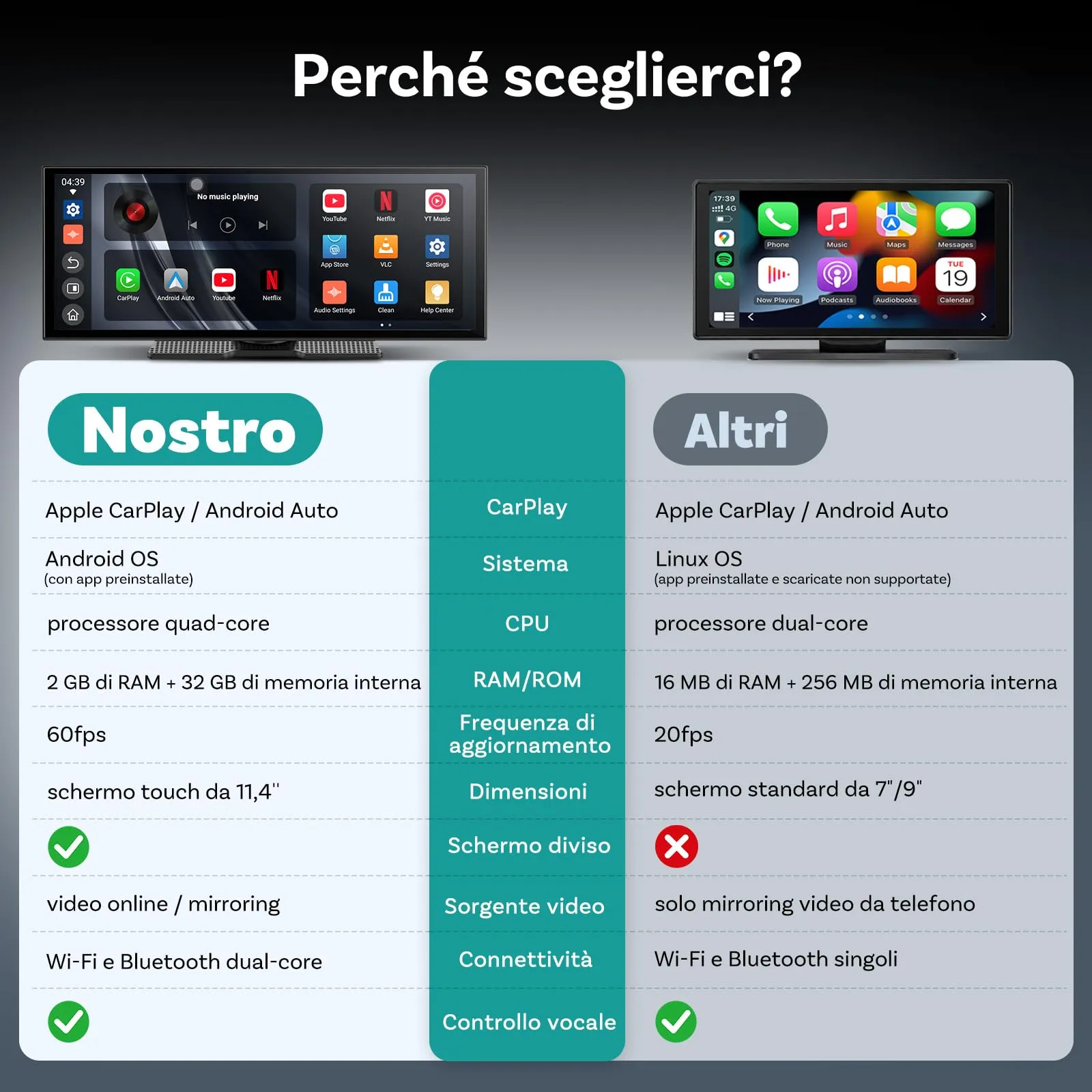 OTTOCAST ScreenFlow PRO Schermo per Auto 11,4 Pollici CarPlay Android Auto - immagine 9