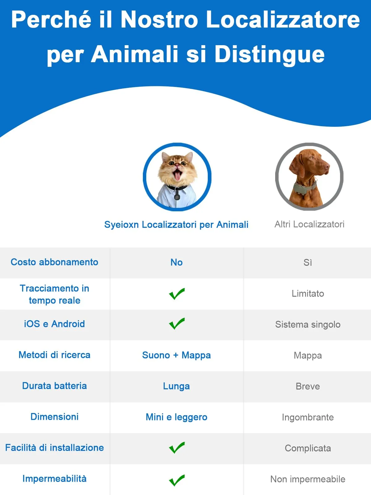 GPS per Cani, Collare GPS Gatto con Tracciamento in Tempo Reale, Mini Localizzatore per Cani, Localizzatore per Gatto Senza Abbonamento, per iOS e Android, può Essere Indossato con un Collare, Nero - immagine 2