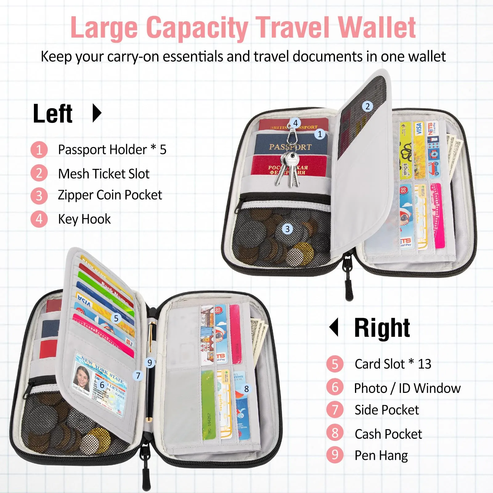 LUROON Custodia Porta Passaporti Famiglia con Protezione RFID Porta documenti da Viaggio Portafoglio Documenti & Organizer per Passaporti, Carte di credito, Carte D'Imbarco, Contanti, Monete - immagine 3