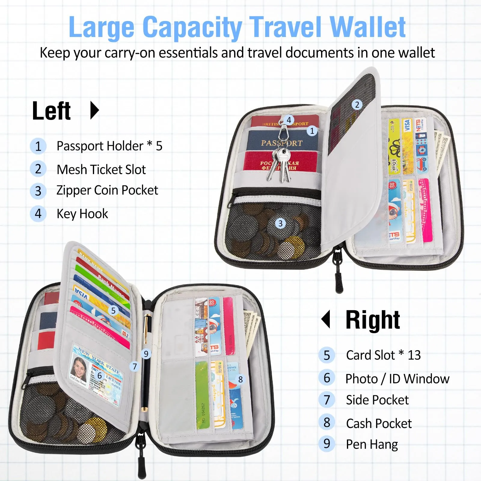 LUROON Custodia Porta Passaporti Famiglia con Protezione RFID Porta documenti da Viaggio Portafoglio Documenti & Organizer per Passaporti, Carte di credito, Carte D'Imbarco, Contanti, Monete - immagine 4
