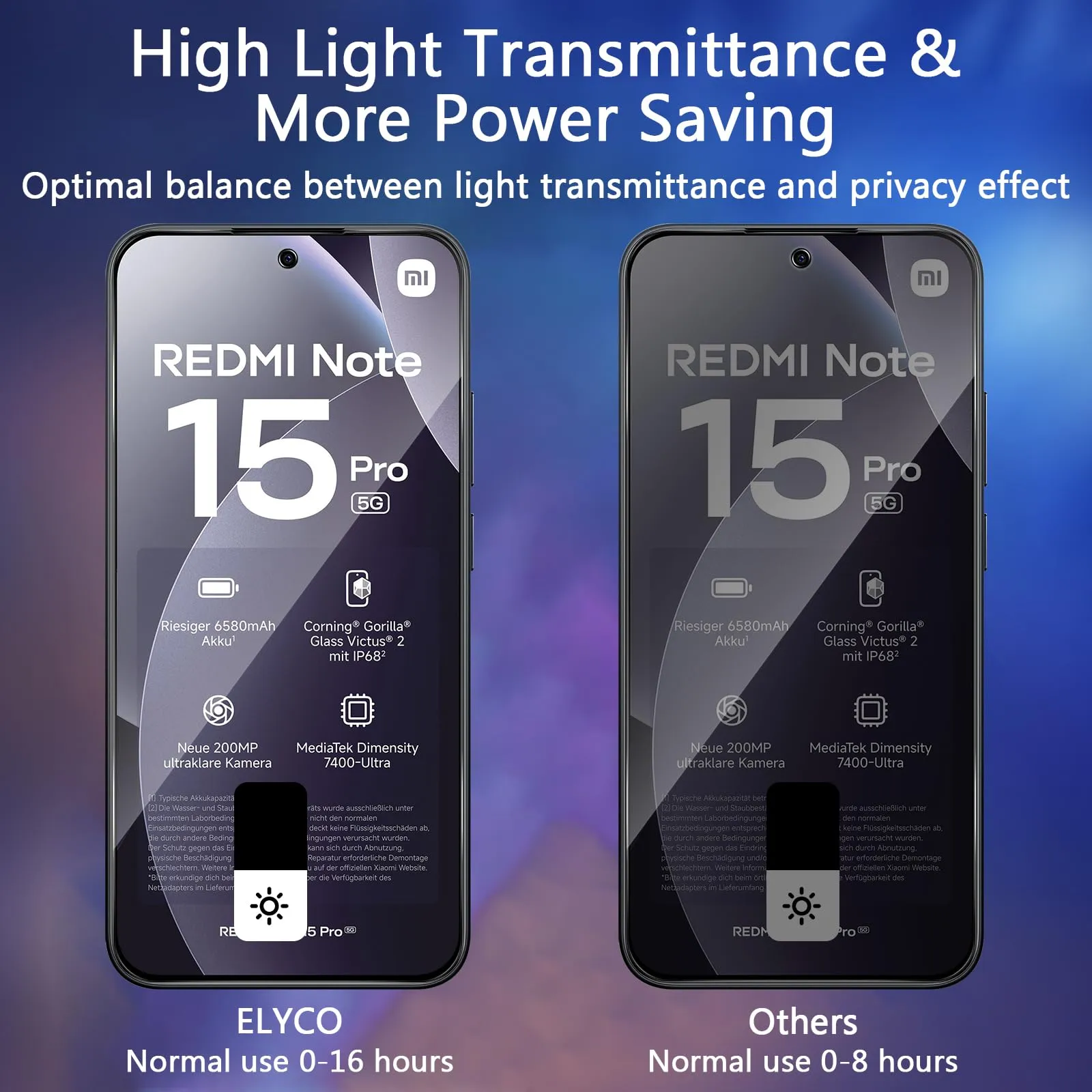 ELYCO Vetro Temperato Privacy per Xiaomi Redmi Note 15 Pro 5G, 2 Pezzi - immagine 3