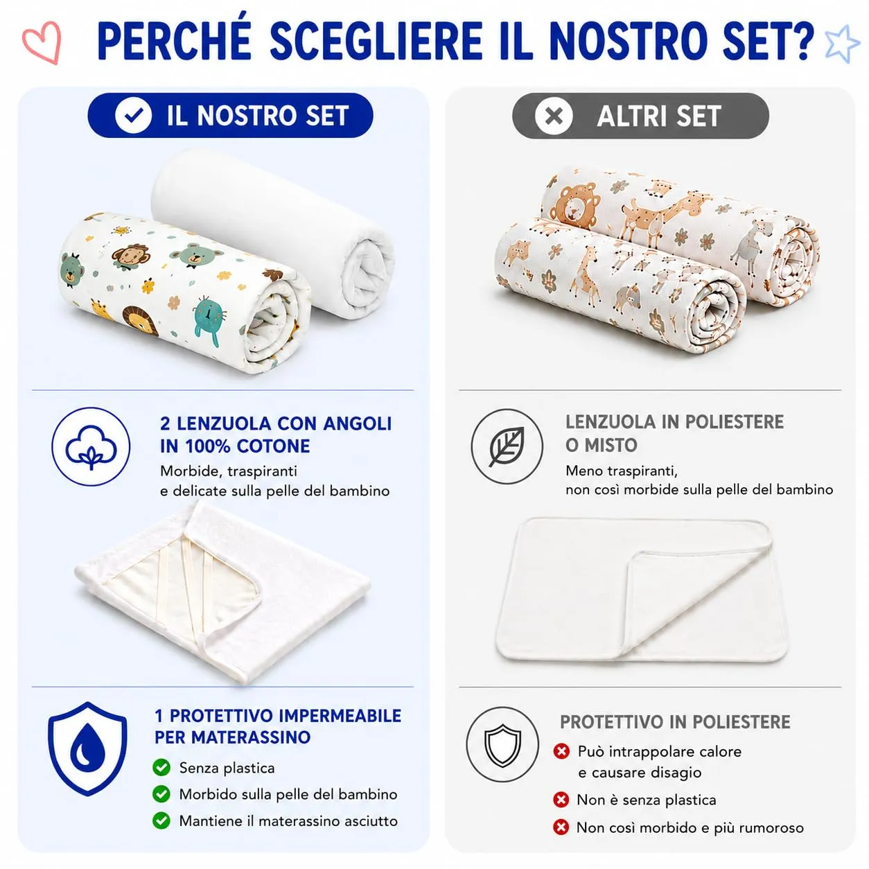 FlyIdeas Set 3 Pezzi Lenzuola e Coprimaterasso Lettino 140x70 cm - immagine 7