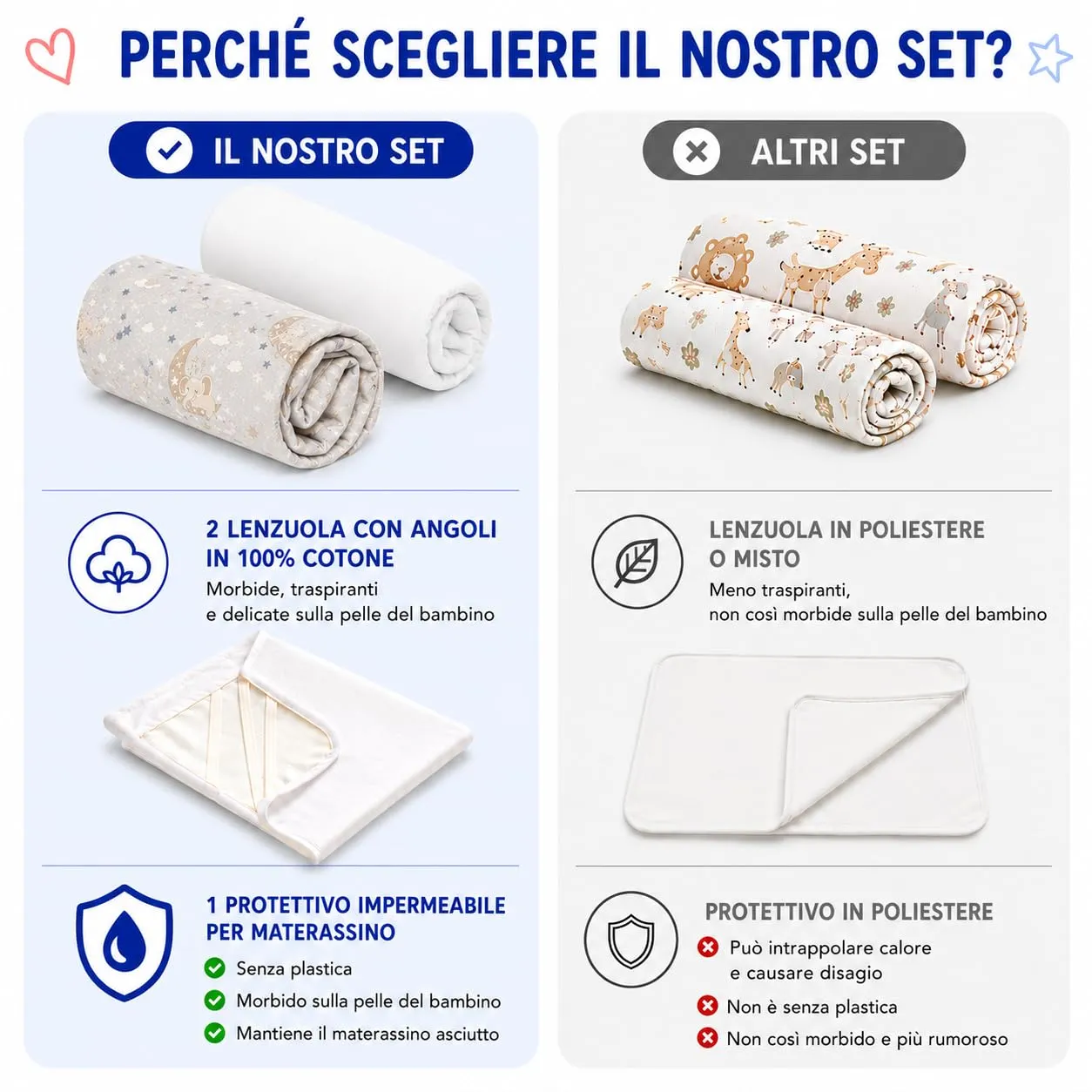 FlyIdeas Set 3 Pezzi Lenzuola e Coprimaterasso Lettino 140x70 cm - immagine 7