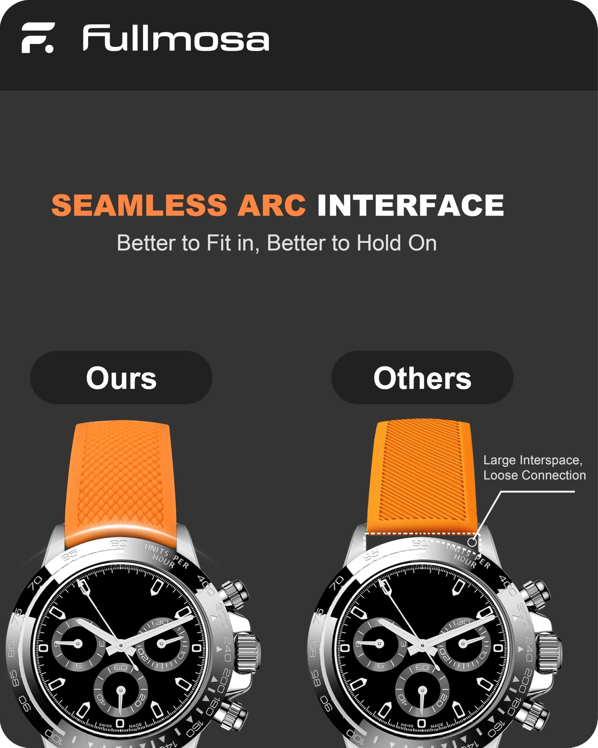 Fullmosa Cinturino 22mm Silicone per Orologio e Smartwatch, Sgancio Rapido - immagine 5