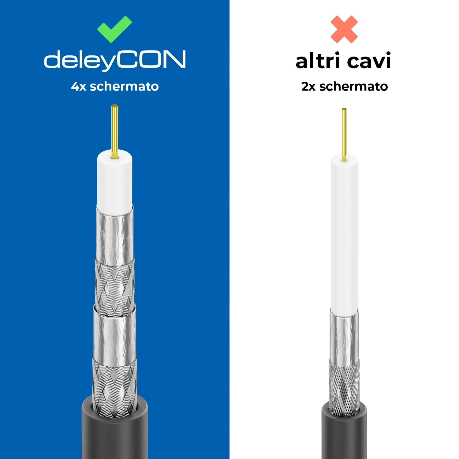 deleyCON 0,5m 4K Cavo Antenna TV 2x Angolato - Cavo Coassiale IEC - Nero - immagine 3