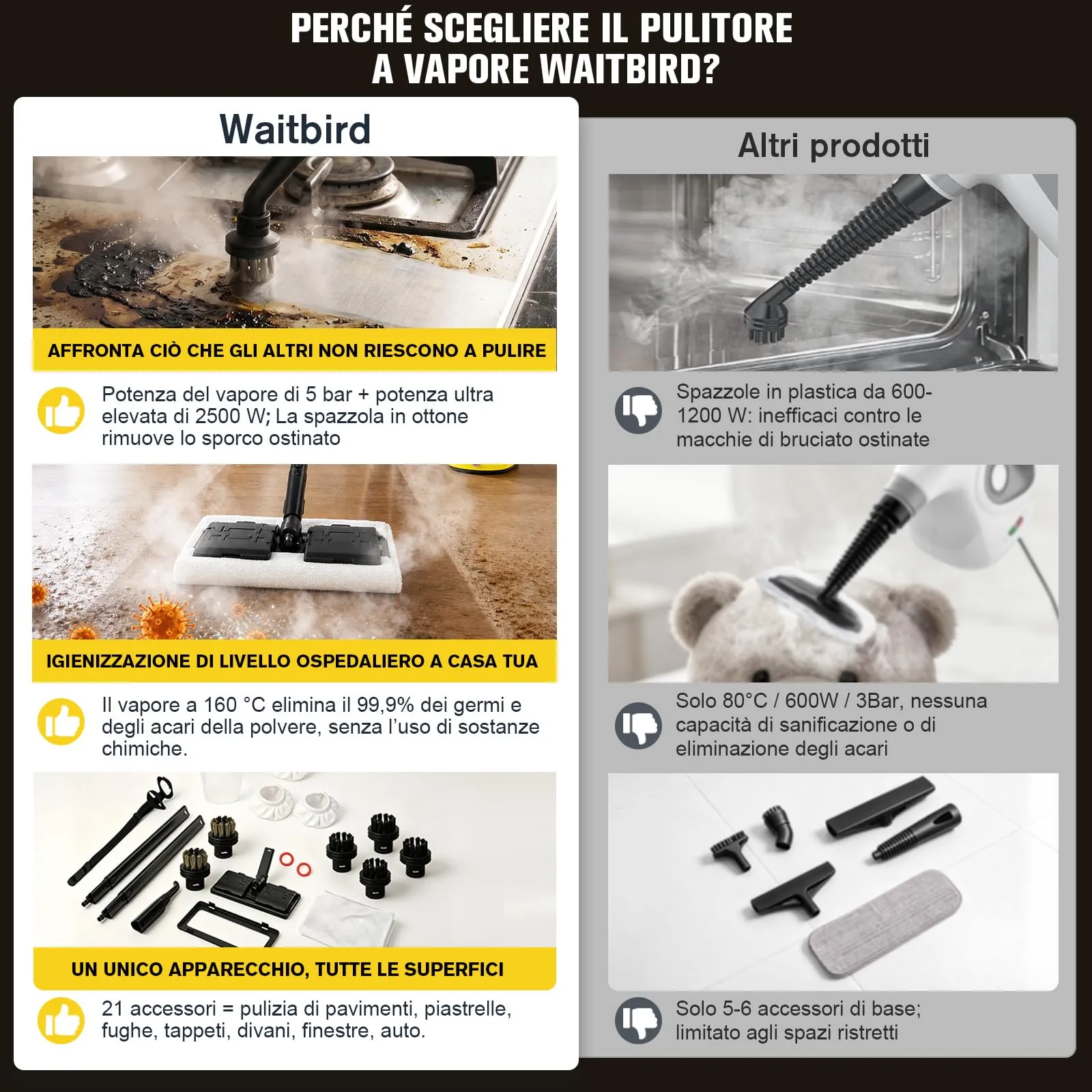 Waitbird Pulitore a vapore, con 21 accessori, vapore caldo a 120 °C, adatto per pavimenti, fughe tra piastrelle, piastrelle e pulizia auto. - immagine 5