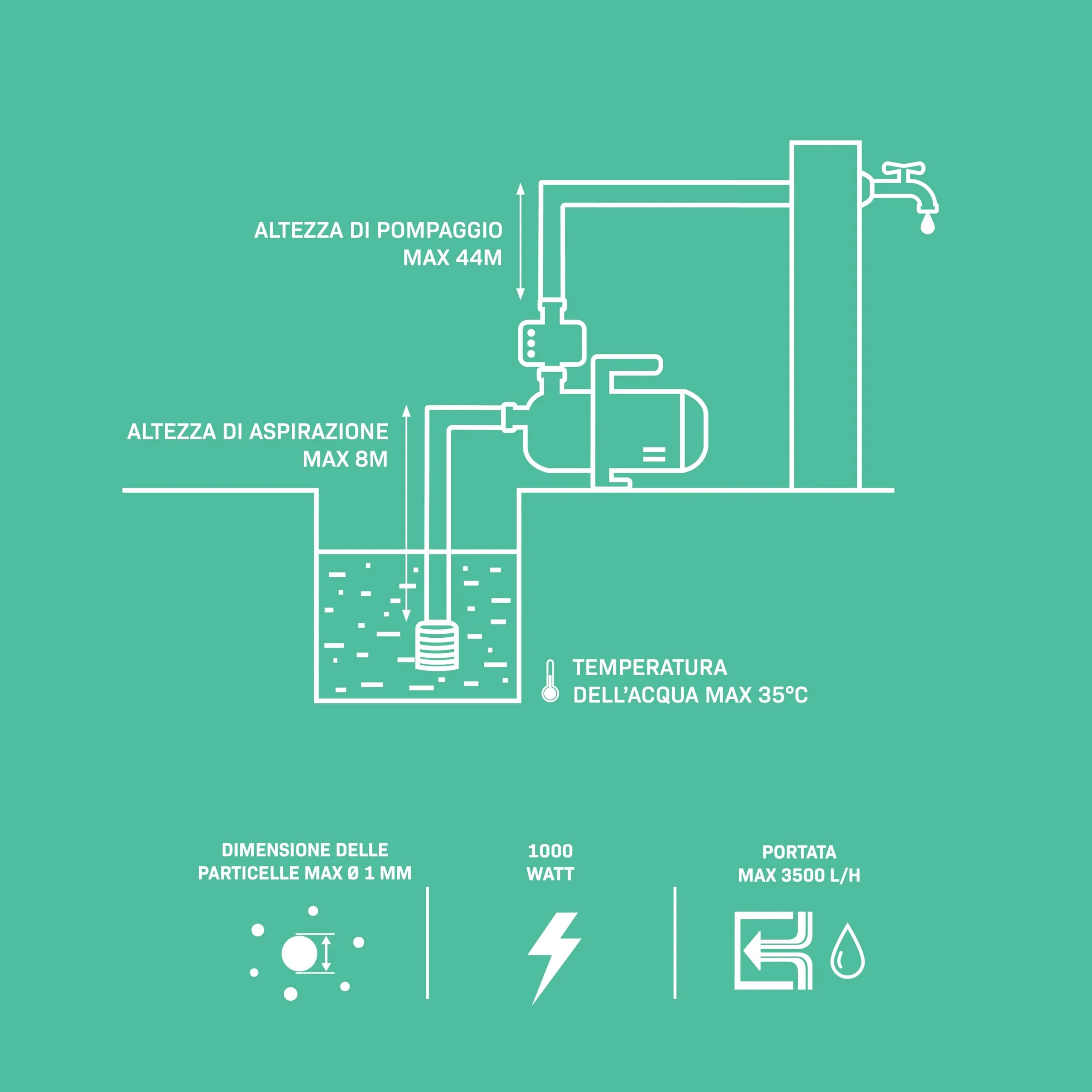 VONROC Pompa acqua idrofora autoadescente 1000W | 3500 l/h - immagine 3