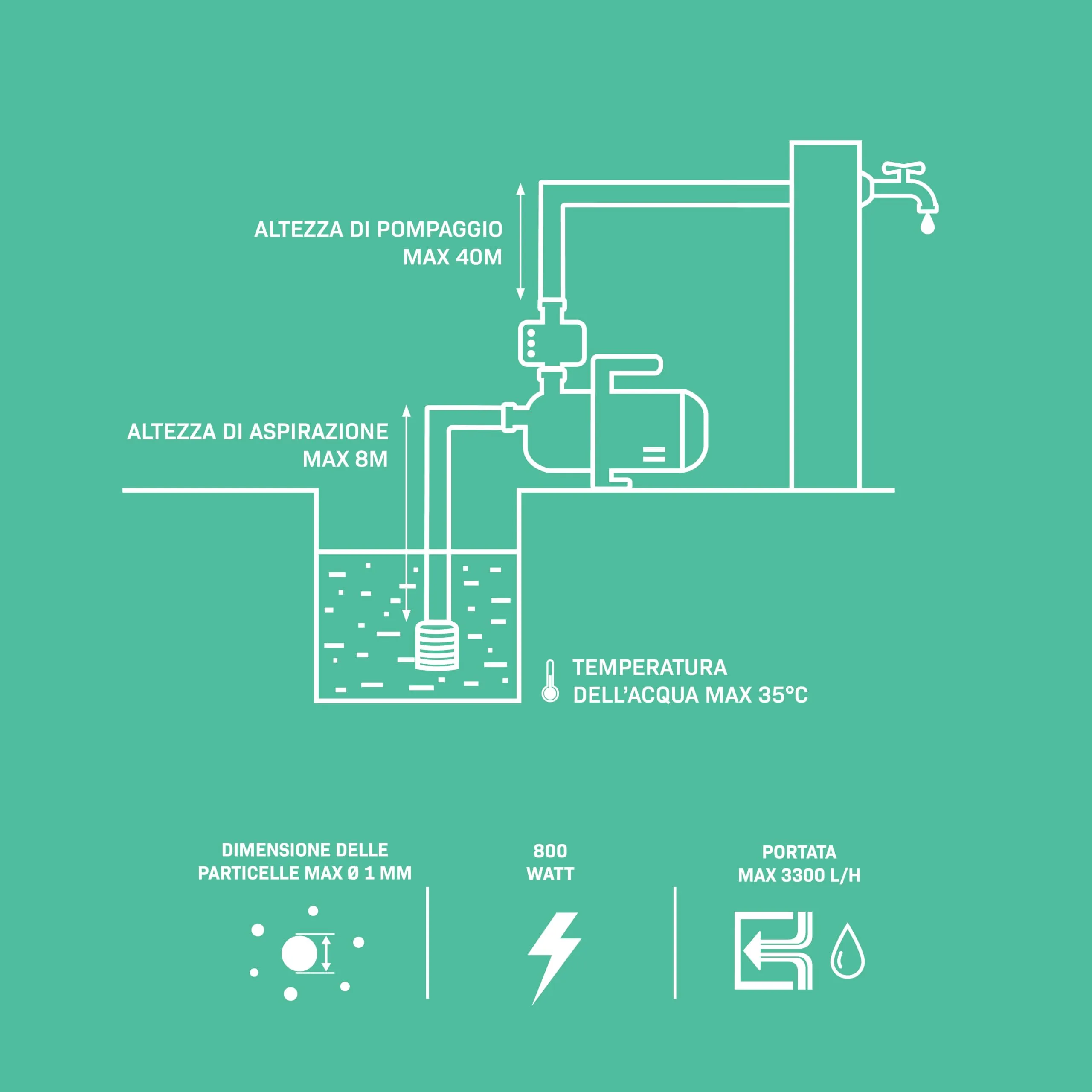 VONROC Pompa acqua Idrofora Automatica 800W 3300 l/h, - immagine 4