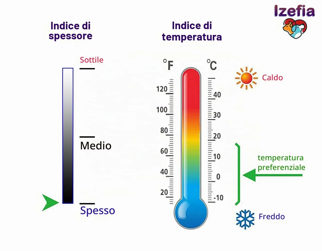 Izefia Maglione del Cane Vestiti Felpa Lana Invernale Caldo 4 Gambe Jumpsuit Pigiama Maglione per Cane Piccolo Gatto Medio - immagine 8