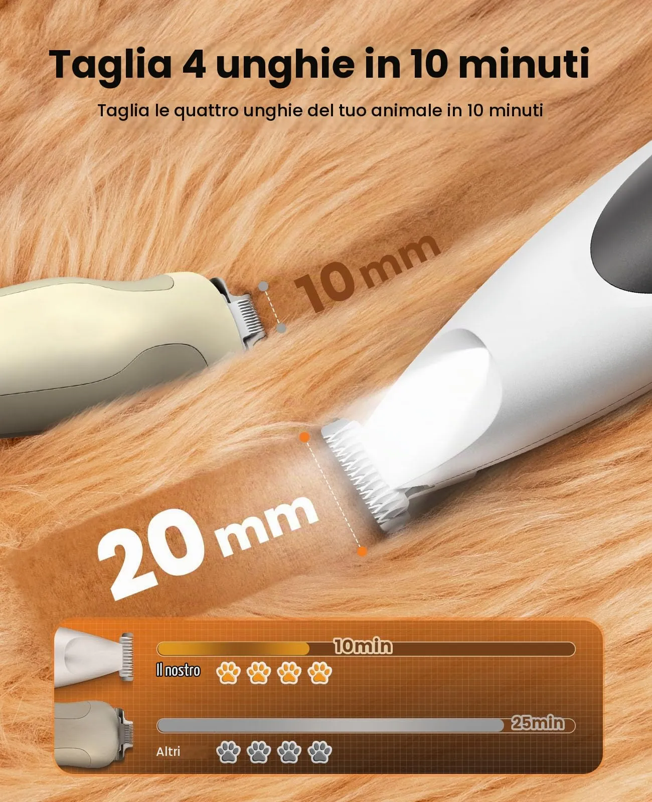 oneisall Tagliazampe per cani con luce a LED, silenzioso, Paw Trim Pro dr zampe, ricaricabile per zampe, occhi, orecchie, viso - immagine 2