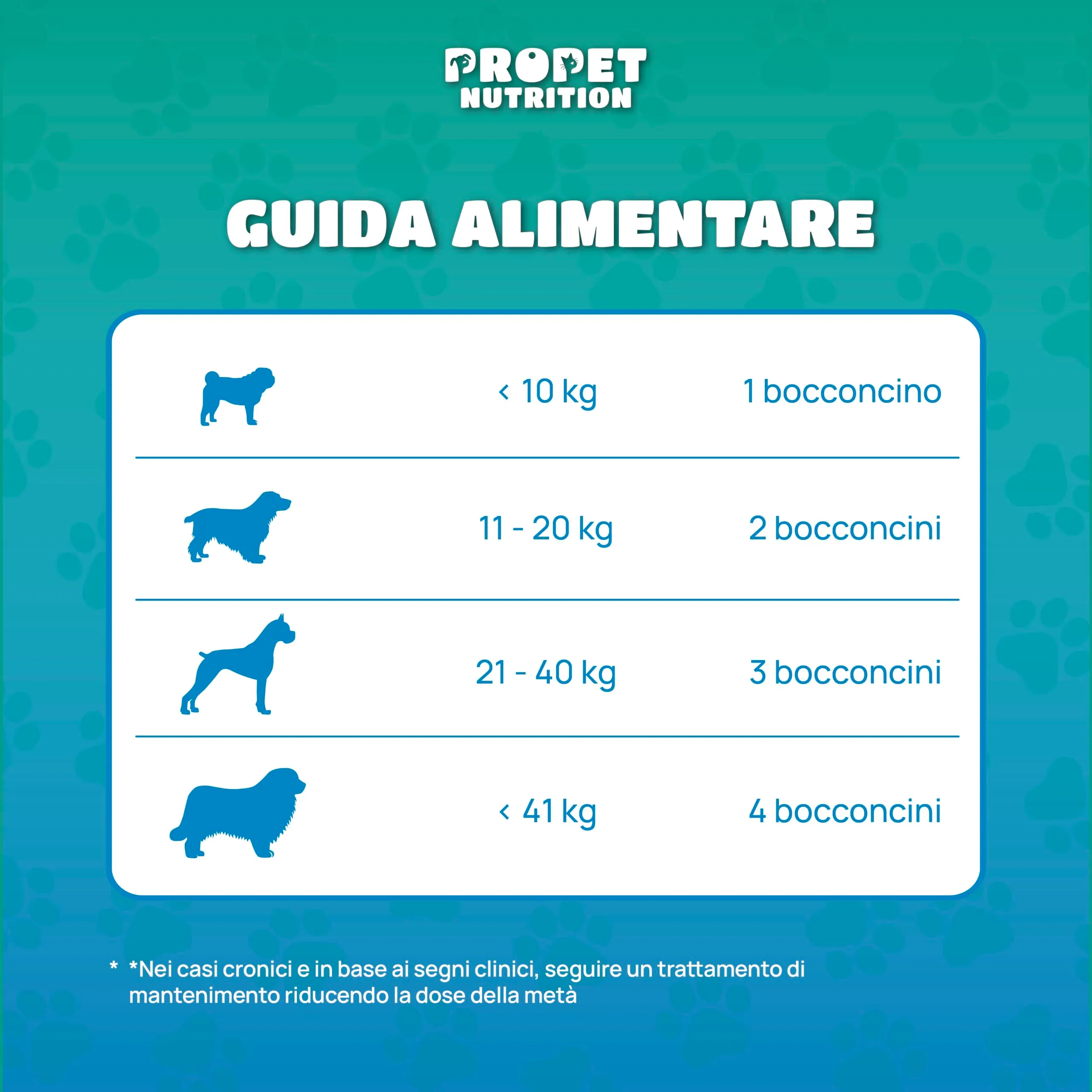 Probiotici per Cani (360 G.) Fermenti Lattici Cane + Prebiotici + Olio di Salmone. Equilibrio Intestinale e Digestione. 5 Miliardi UFC. 120 Masticativi. Ripristino della Flora Batterica. Gusto pollo - immagine 6