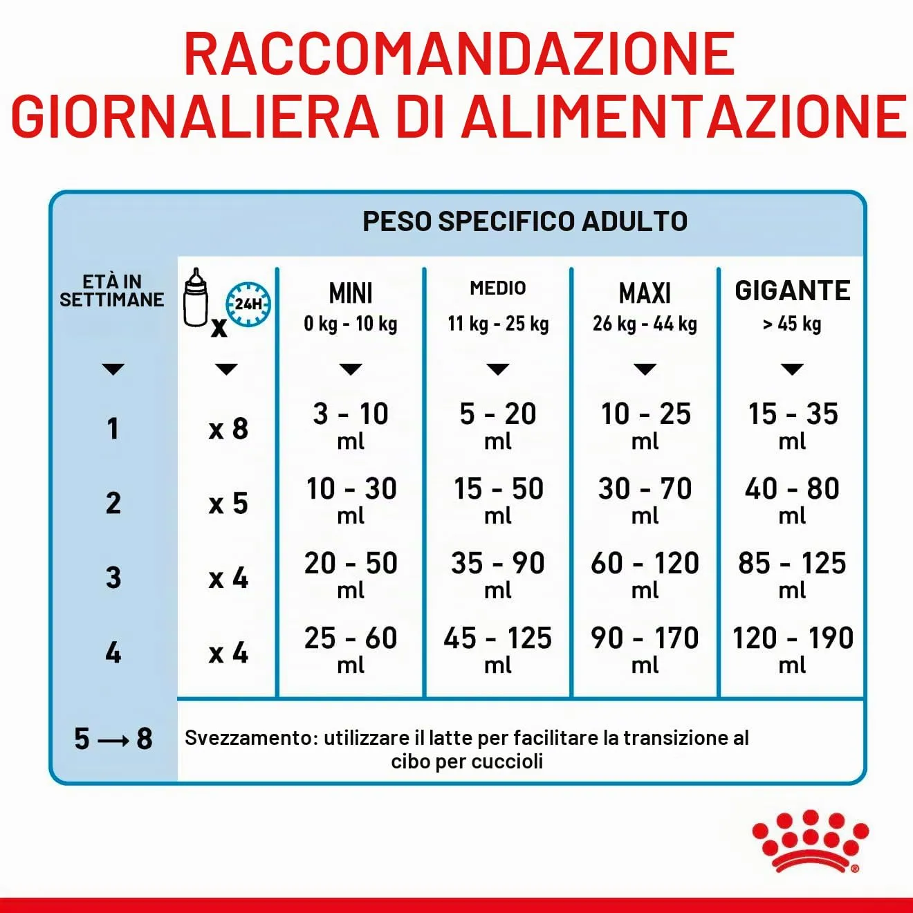 Royal Canin Dog Food Babydog Latte 2 kg - immagine 10