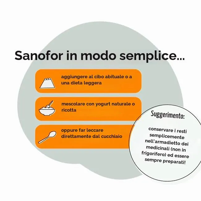 GRAU L'originale Sanofor, Brugo naturale per la flora intestinale, neutralizza l'eccesso di succhi gastrici e riduce l'acidità gastrica, integratore alimentare per cani e gatti, 1 confezione da 1 kg - immagine 6