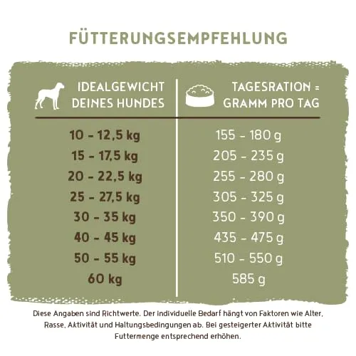 bosch HPC Mini Adult | con pollame fresco e miglio | Cibo secco per cani adulti di razze piccole (fino a 15 kg) |3000 g - immagine 10