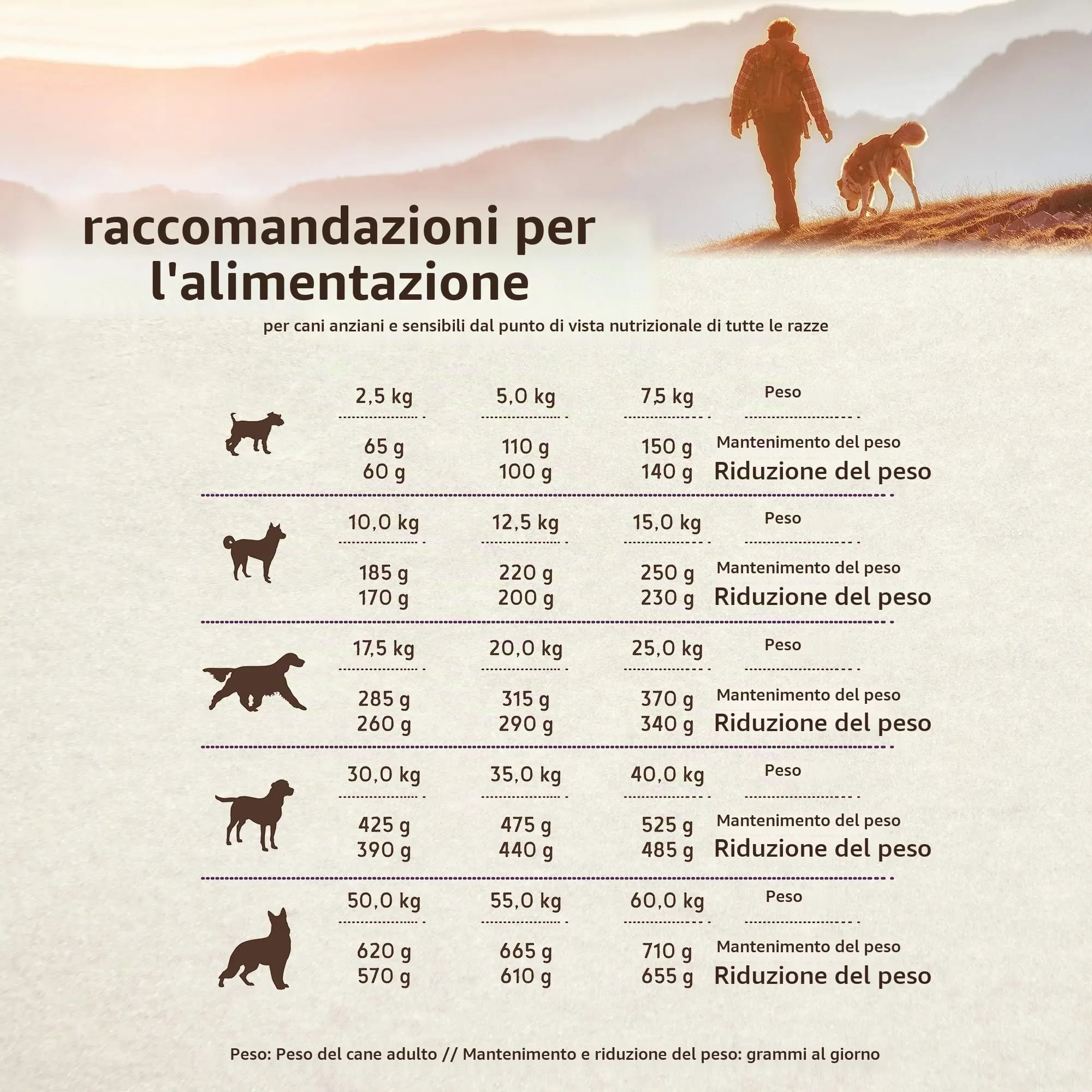 bosch HPC SOFT Senior Capra & Patata | Cibo per cani semi-umido per anziani | Cani nutrizionalmente sensibili di tutte le razze | Proteina unica | Senza cereali | 1 x 2500 g - immagine 5