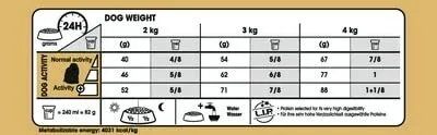 Maltby - 2 confezioni di cibo per cani Royal Canin per maltesi adulti, confezione da 1,5 Kg (3 kg in totale) - immagine 4