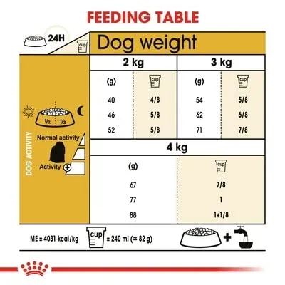 Maltby - 2 confezioni di cibo per cani Royal Canin per maltesi adulti, confezione da 1,5 Kg (3 kg in totale) - immagine 6