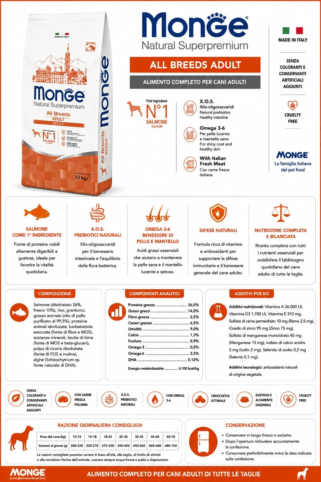 MONGE ALL BREED PUPPY & JUNIOR 12 KG (SALMONE E RISO) - Crocchette Super Premium al Salmone per cuccioli di cane, monoproteico, naturale al 100% - immagine 2