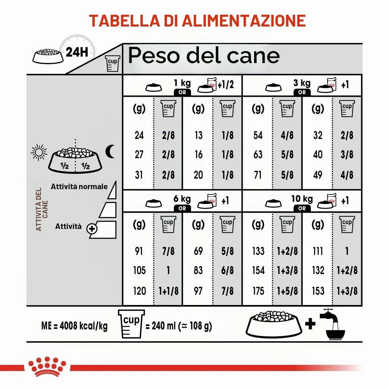 Royal Canin Dermacomfort Mini | 1 kg | Alimento completo per cani adulti di piccola taglia fino a 10 kg | Per supportare la normale salute della pelle | Con acidi grassi Omega-3 e 6 - immagine 9