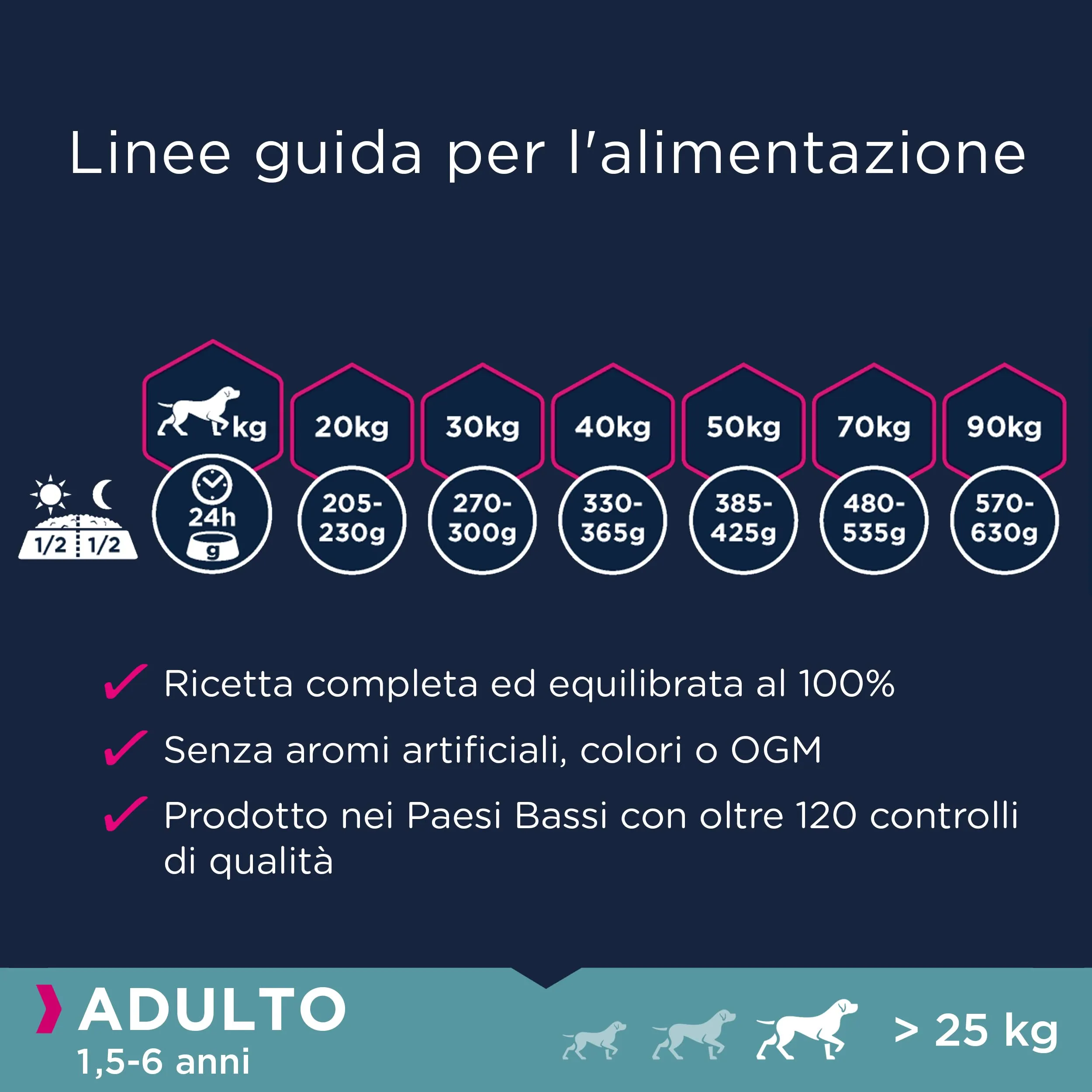 Eukanuba Grain Free* - Alimento per cani adulti di taglia grande, Ricetta a basso contenuto di allergeni, 12 kg - immagine 6