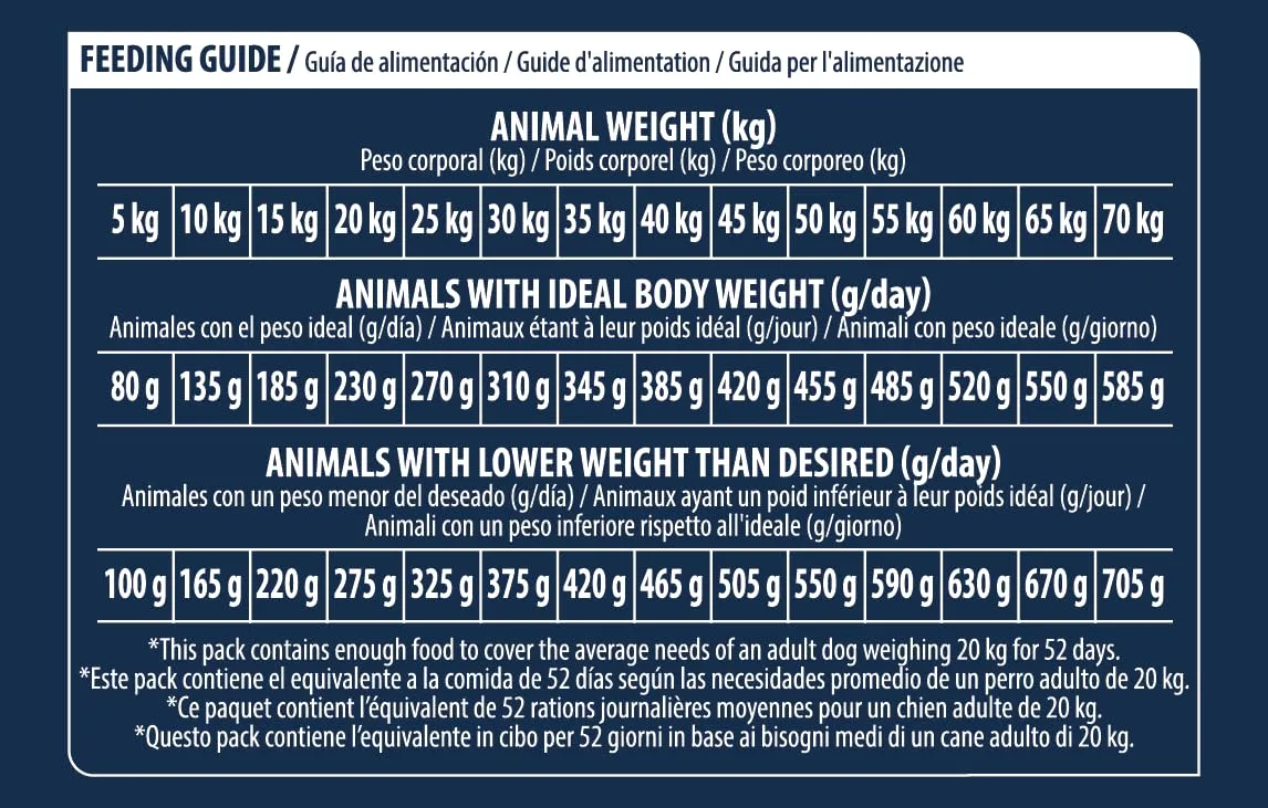 Advance Veterinary Diets Urinary Low Purine - Cibo per Cani con Problemi Urinari - 12Kg - immagine 5