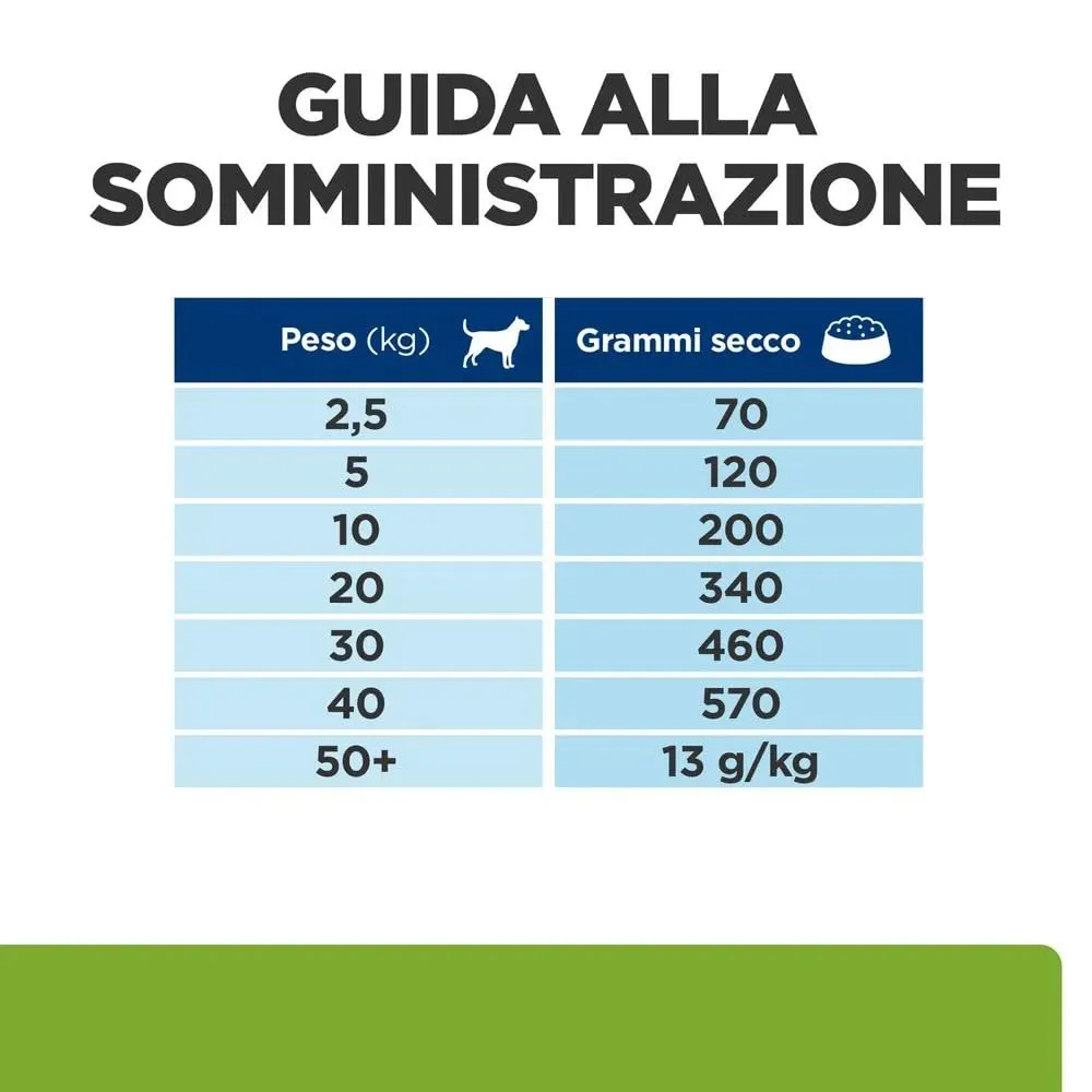 HILL'S CANE METABOLIC al pollo KG.10 - immagine 4