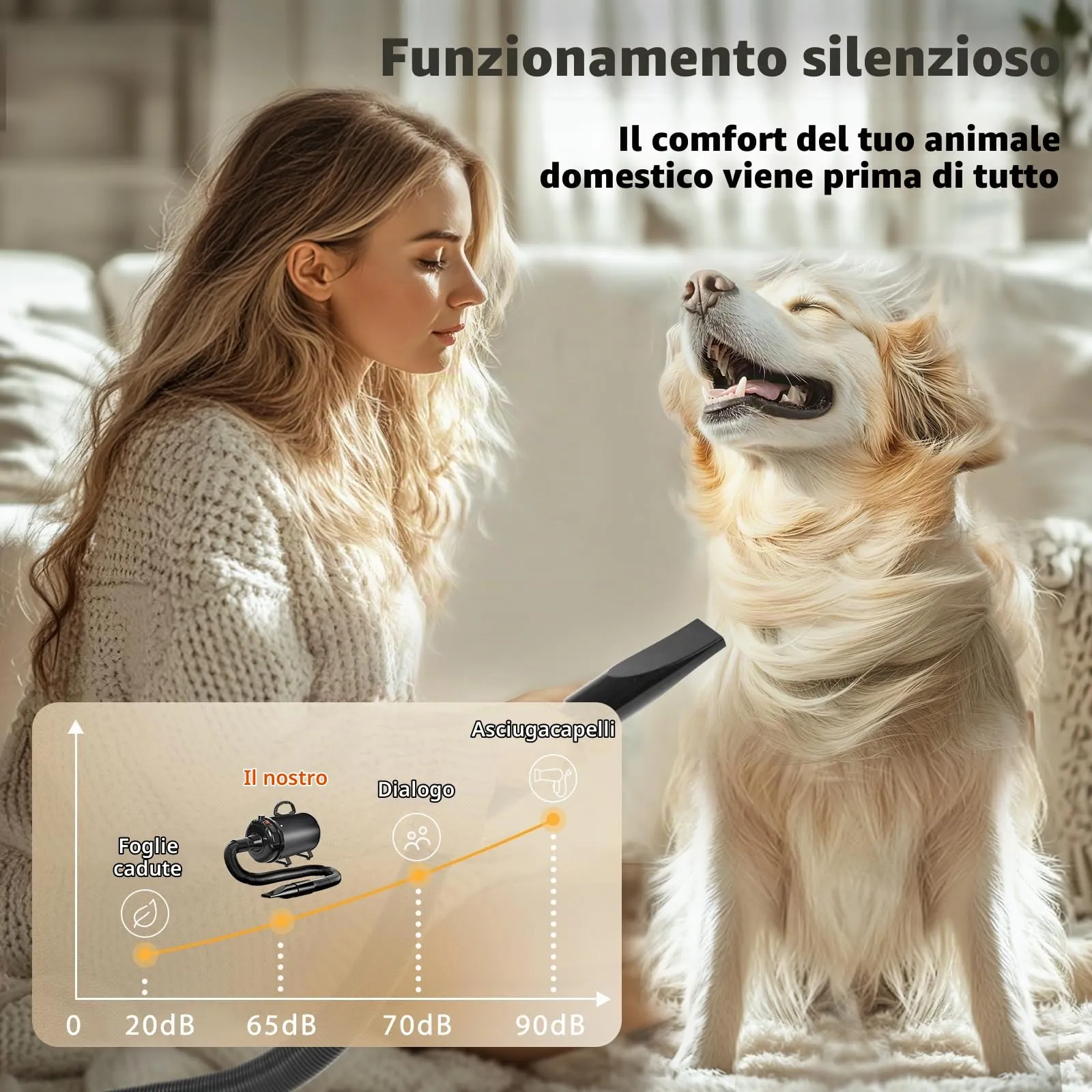 Trigrand Soffiatore per Cani 3000W Blower Molto Silenzioso velocità Regolabile, Ventilatore per la Cura del Cane con 4 Diversi ugelli e Tubo Elastico - immagine 3