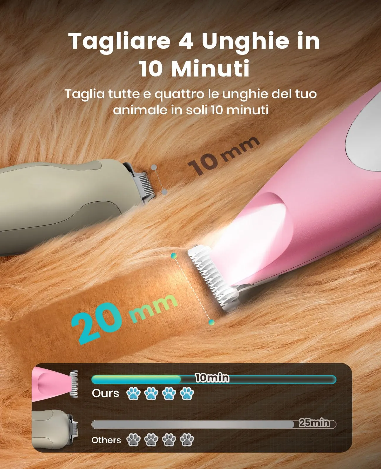 oneisall Regolabampa con luce a LED, trimmer per cani lama larga 20 mm, trimmer per zampe di animali domestici 35 dB, a basso rumore, senza fili, per cani di piccola animali, Rosa - immagine 2