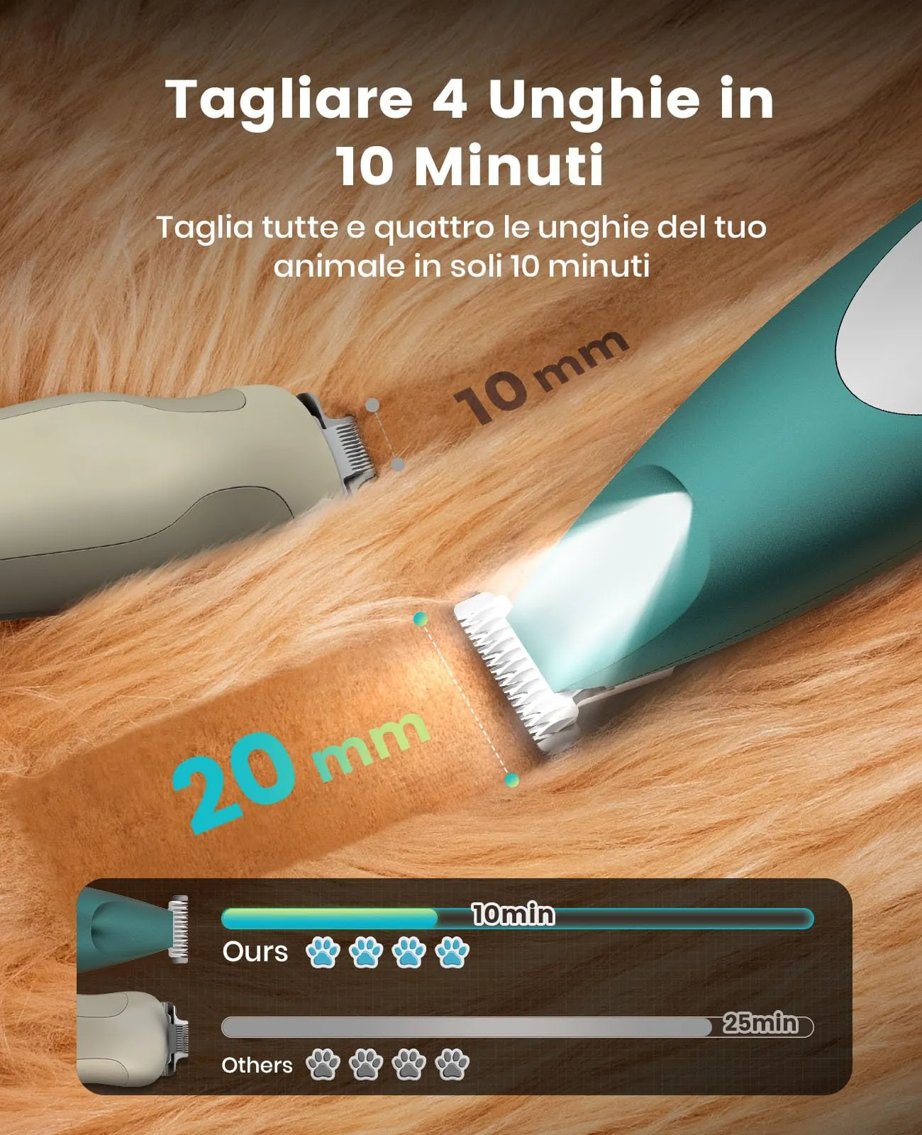 oneisall Regolabampa con luce a LED, trimmer per cani lama larga 20 mm, trimmer per zampe di animali domestici 35 dB, a basso rumore, senza fili, per cani di piccola animali, Verde - immagine 2
