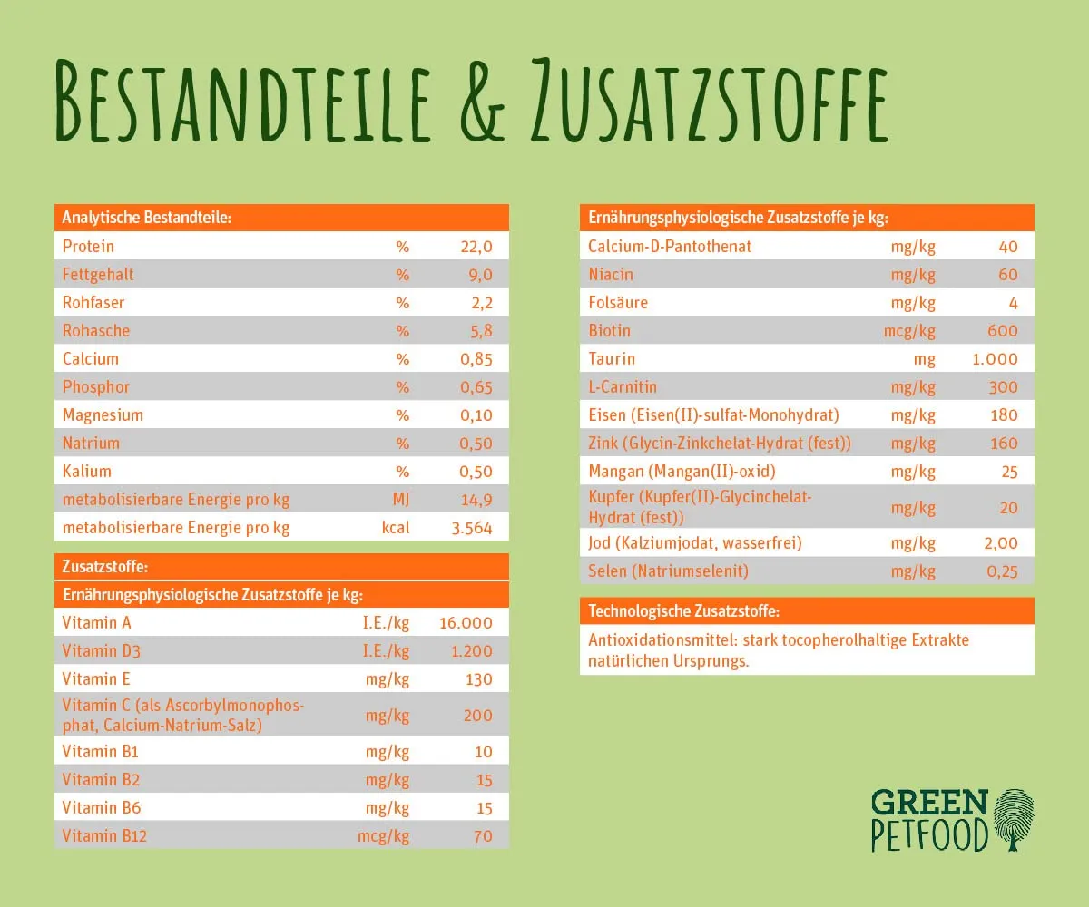 Green Petfood VeggieDog con lente rossa (1 x 10 kg), per adulti, cibo secco di alta qualità per cani adulti, 100% vegetariano, senza frumento, particolarmente compatibile con gusci di semi di psillio - immagine 6