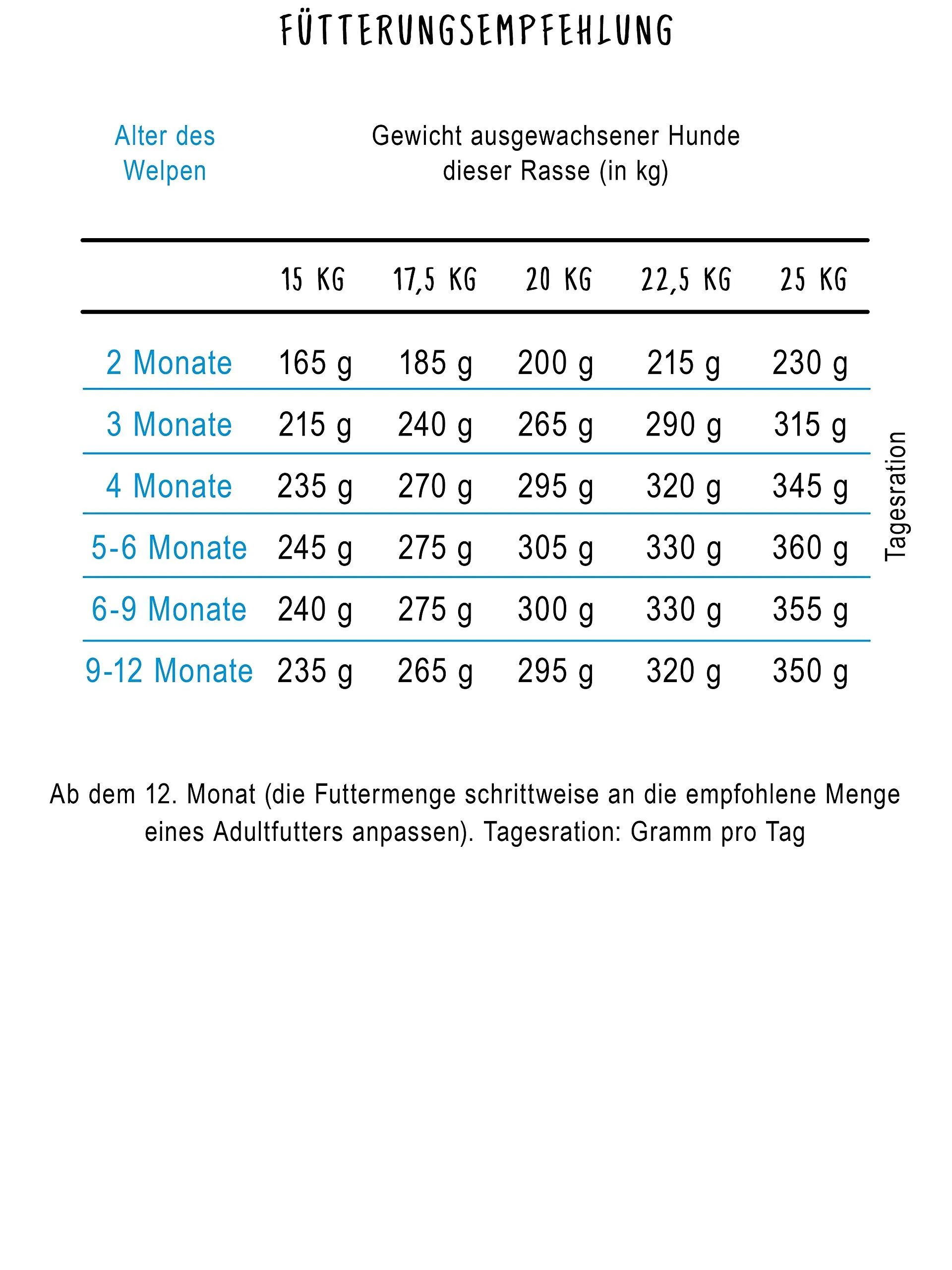 bosch HPC Medium Junior | Cibo secco per cani di razza media | 3000g - immagine 5