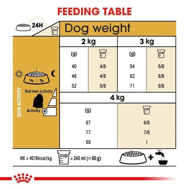 Royal Canin Maltese Adult | Confezione Doppia | 2 x 500 g | Cibo secco per Maltesi adulti | Per sostenere il pelo e la digestione | Per cani a partire dai 10 mesi - immagine 5
