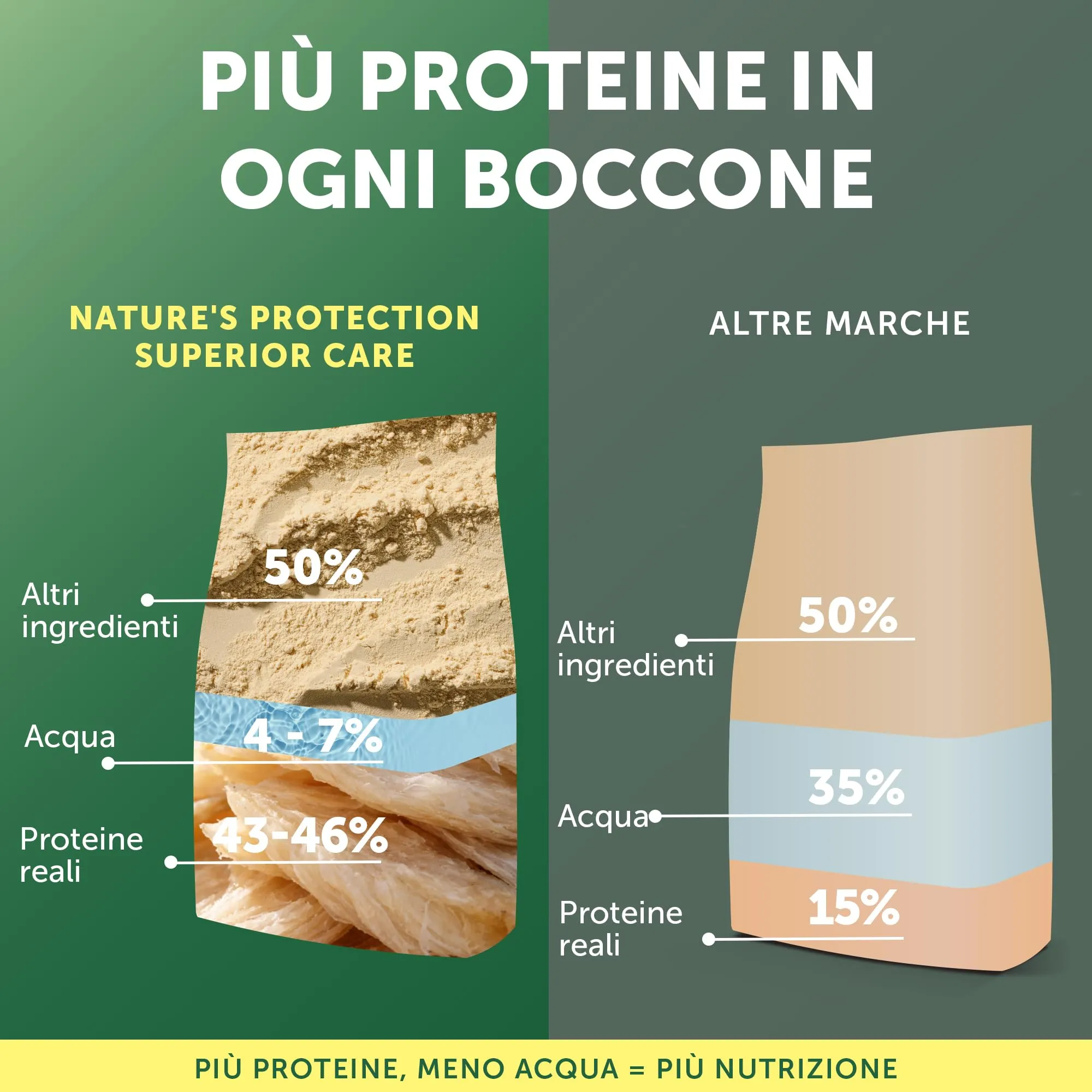 Nature's Protection Superior Care per cuccioli, Pesce bianco e riso 4 kg - immagine 7