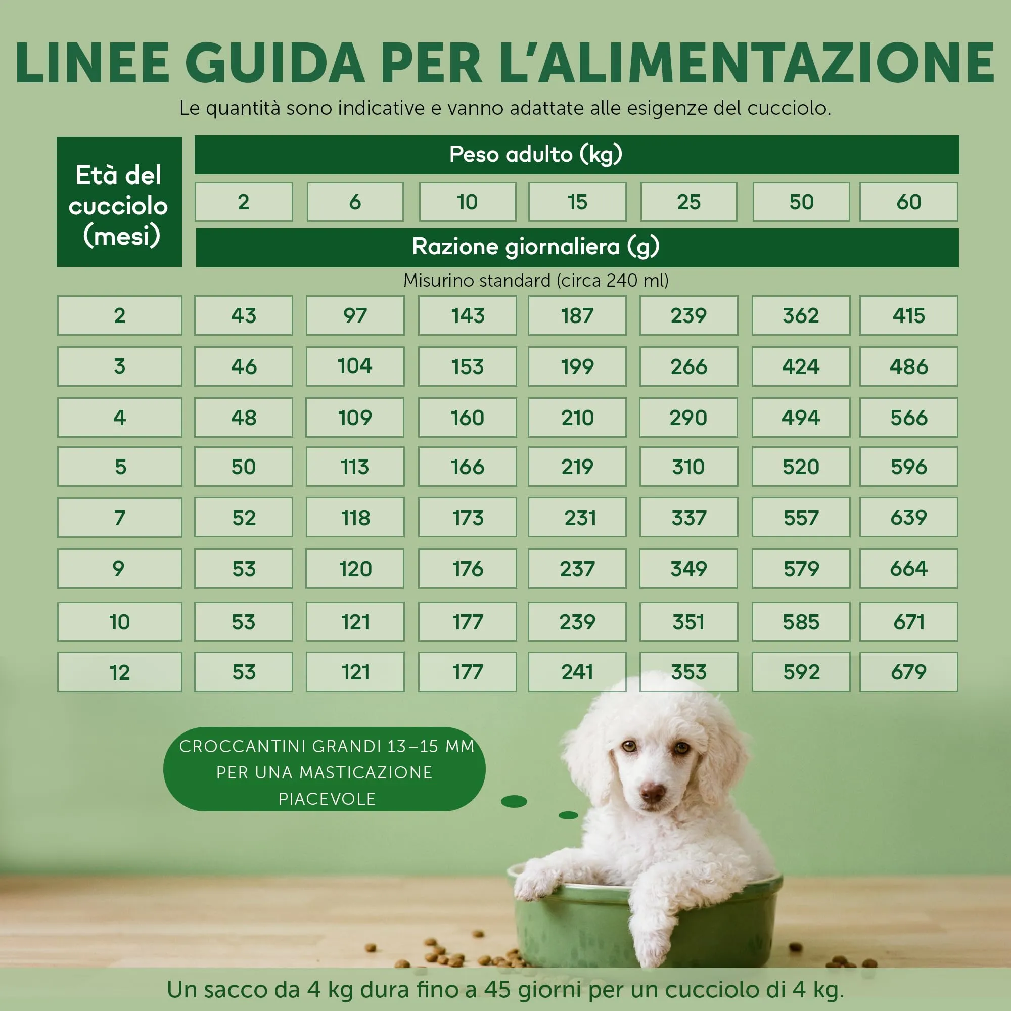 Nature's Protection Superior Care per cuccioli, Pesce bianco e riso 4 kg - immagine 9