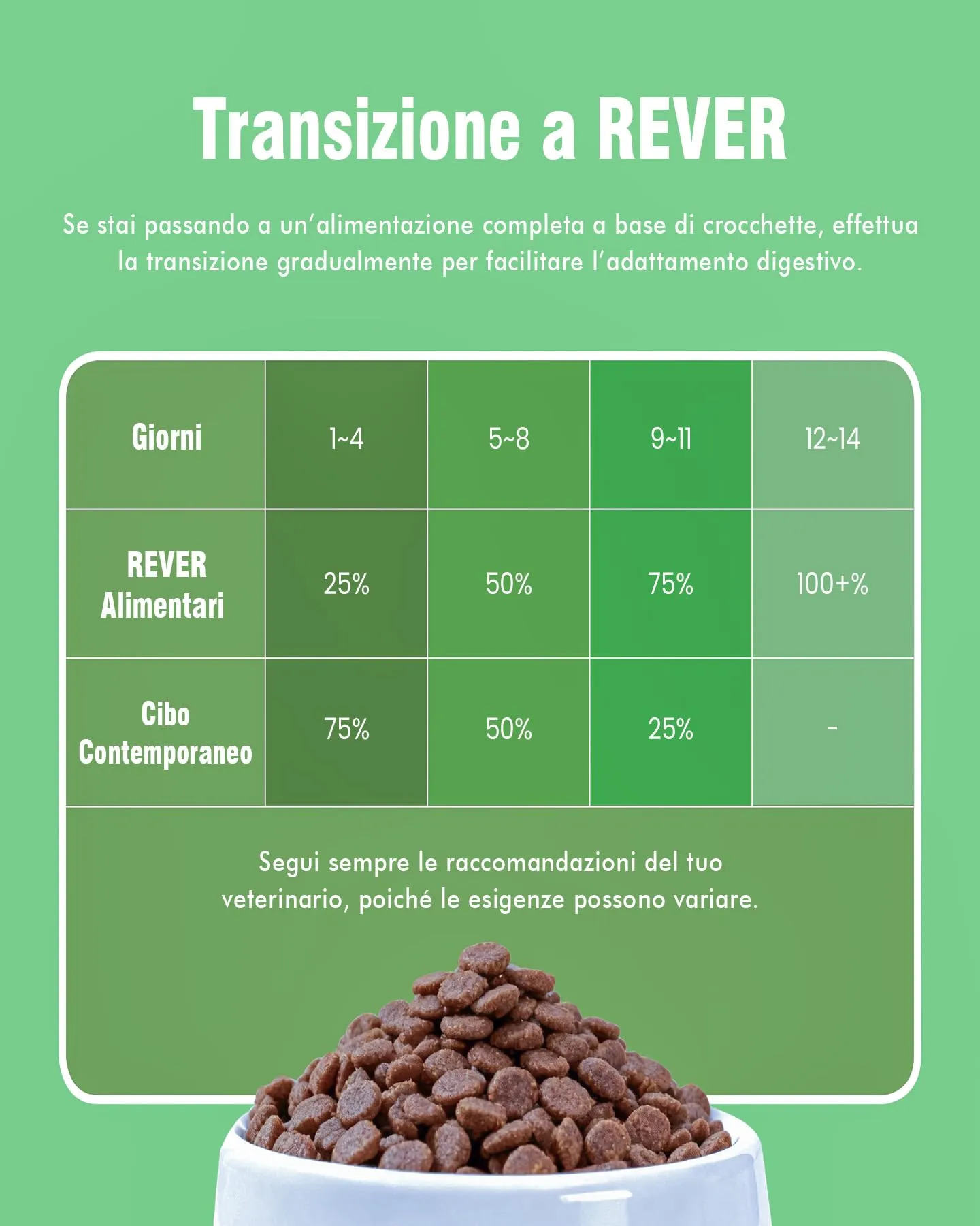 REVER Crocchette per Cani Adulti Senza Cereali con Pollo Fresco - immagine 7