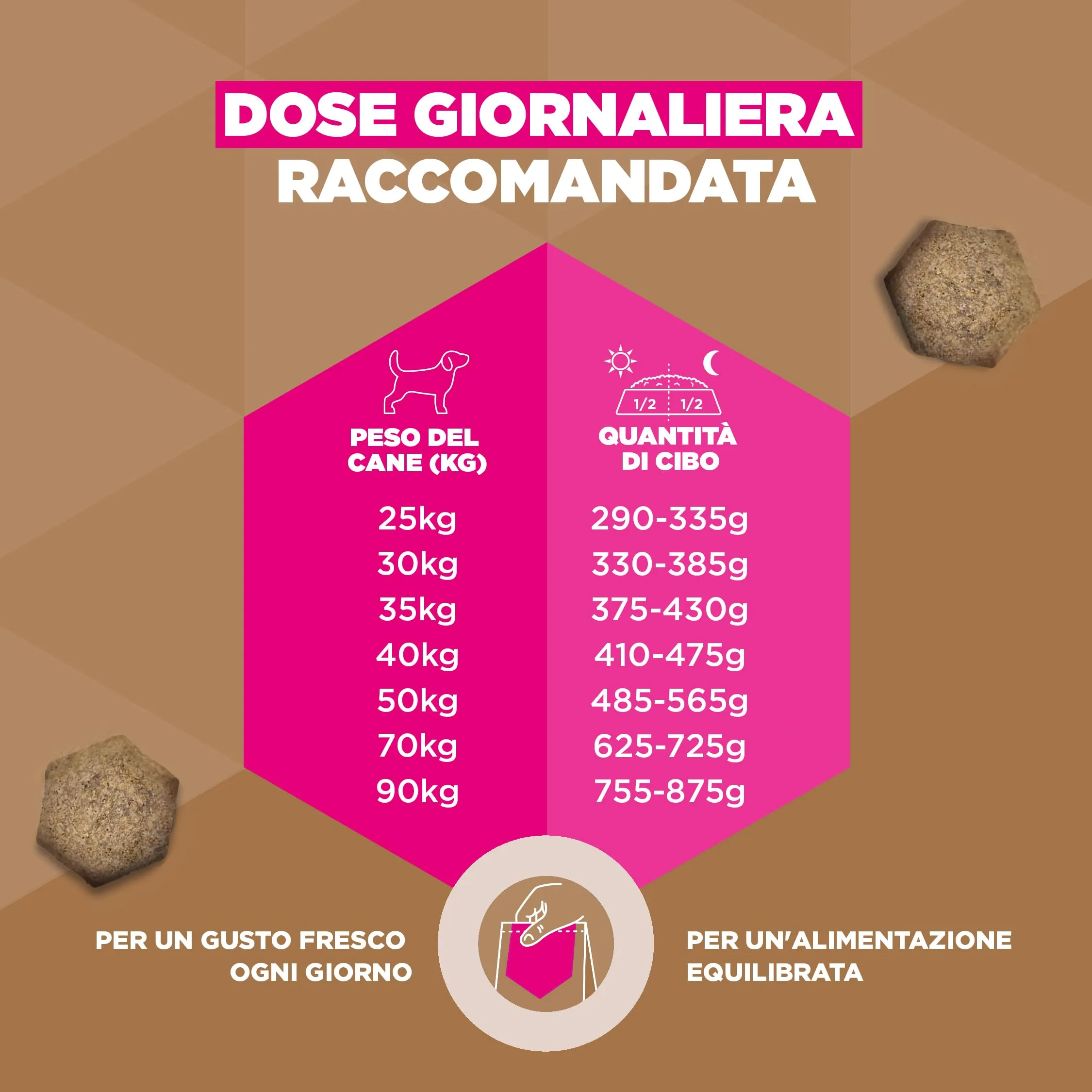 EUKANUBA Crocchette per cani anziani taglia grande con pesce, 12 kg - immagine 6