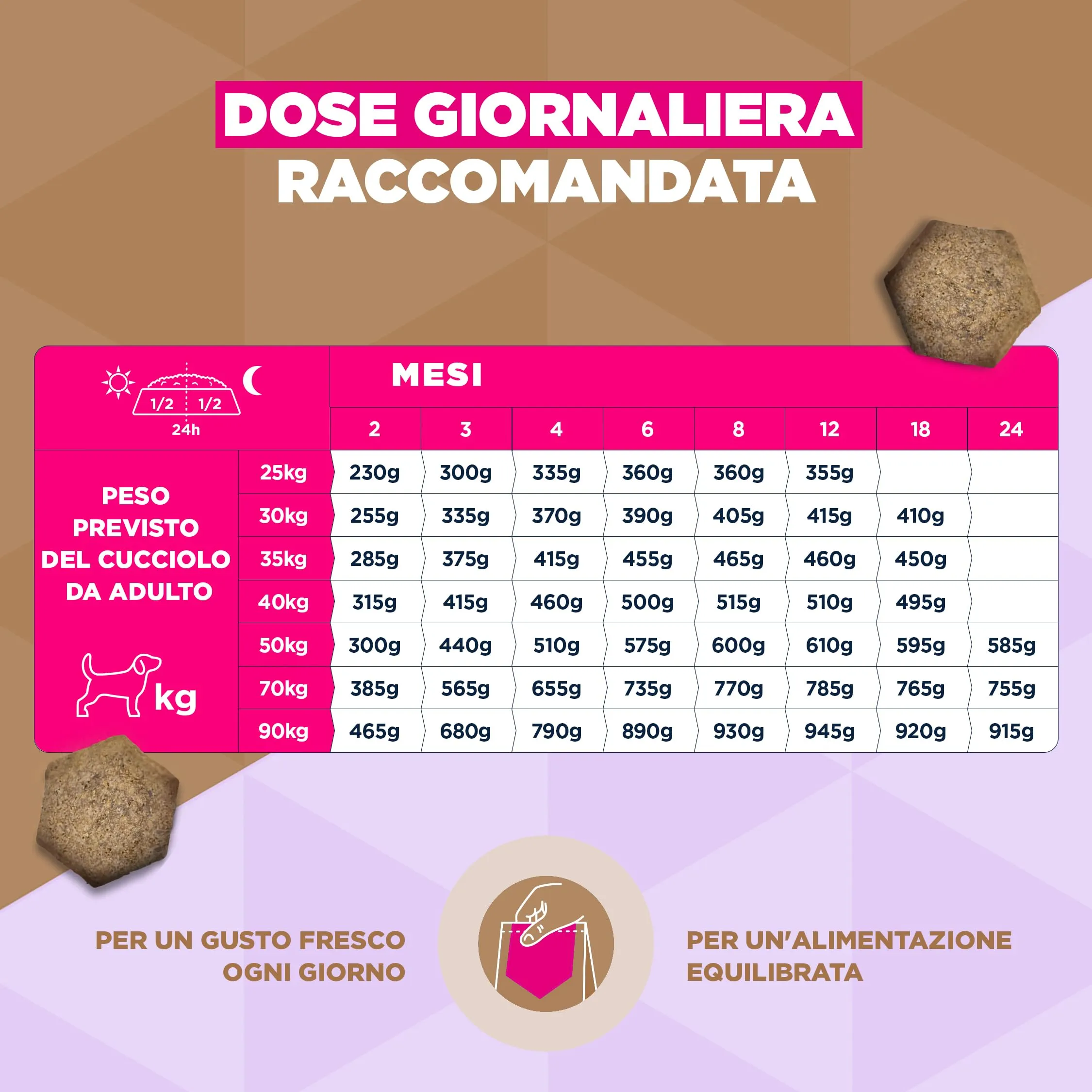 EUKANUBA Crocchette per cuccioli taglia grande con pesce, 12 kg - immagine 6