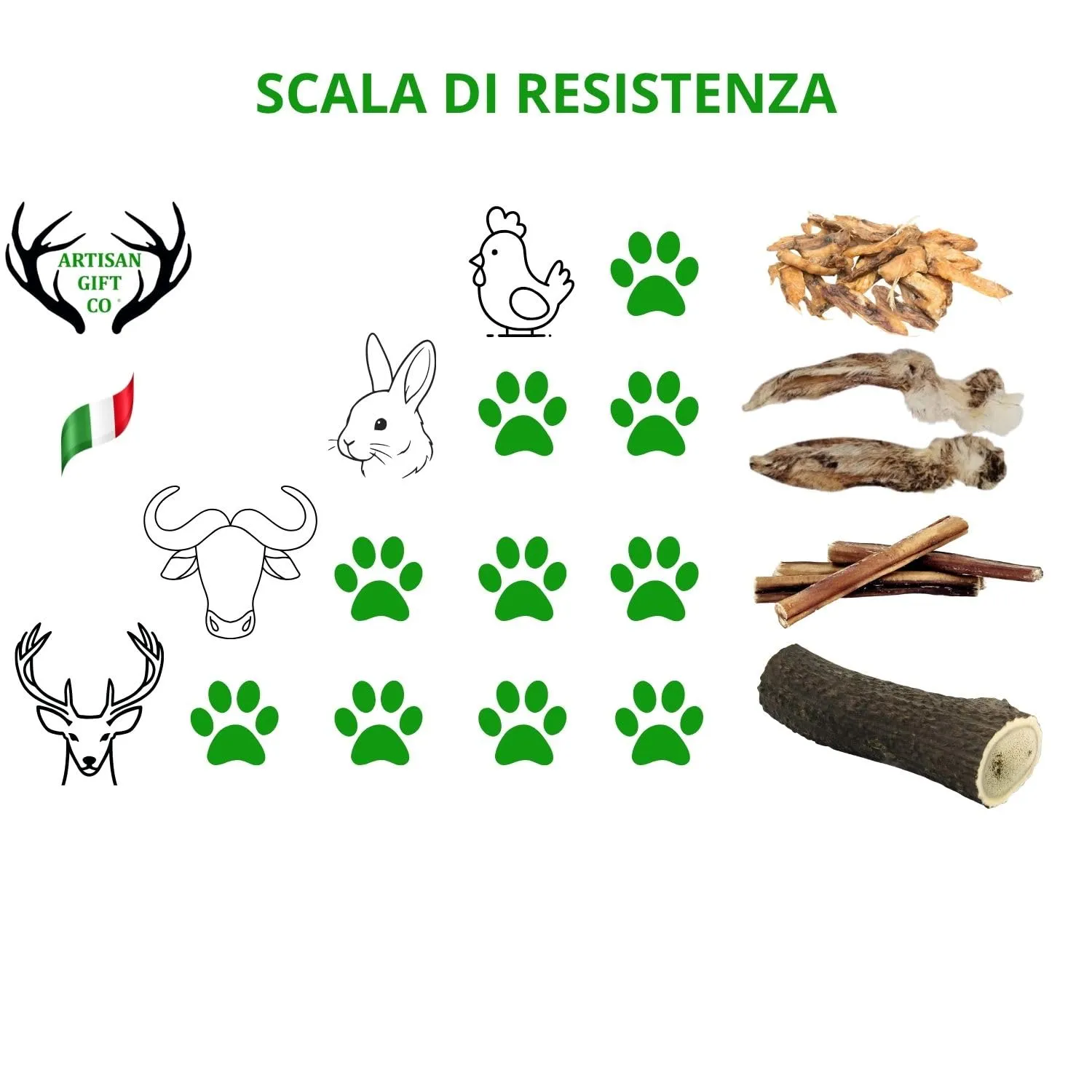 Punte di Ali di Pollo Essicato per Cani, 1000 g. - immagine 5