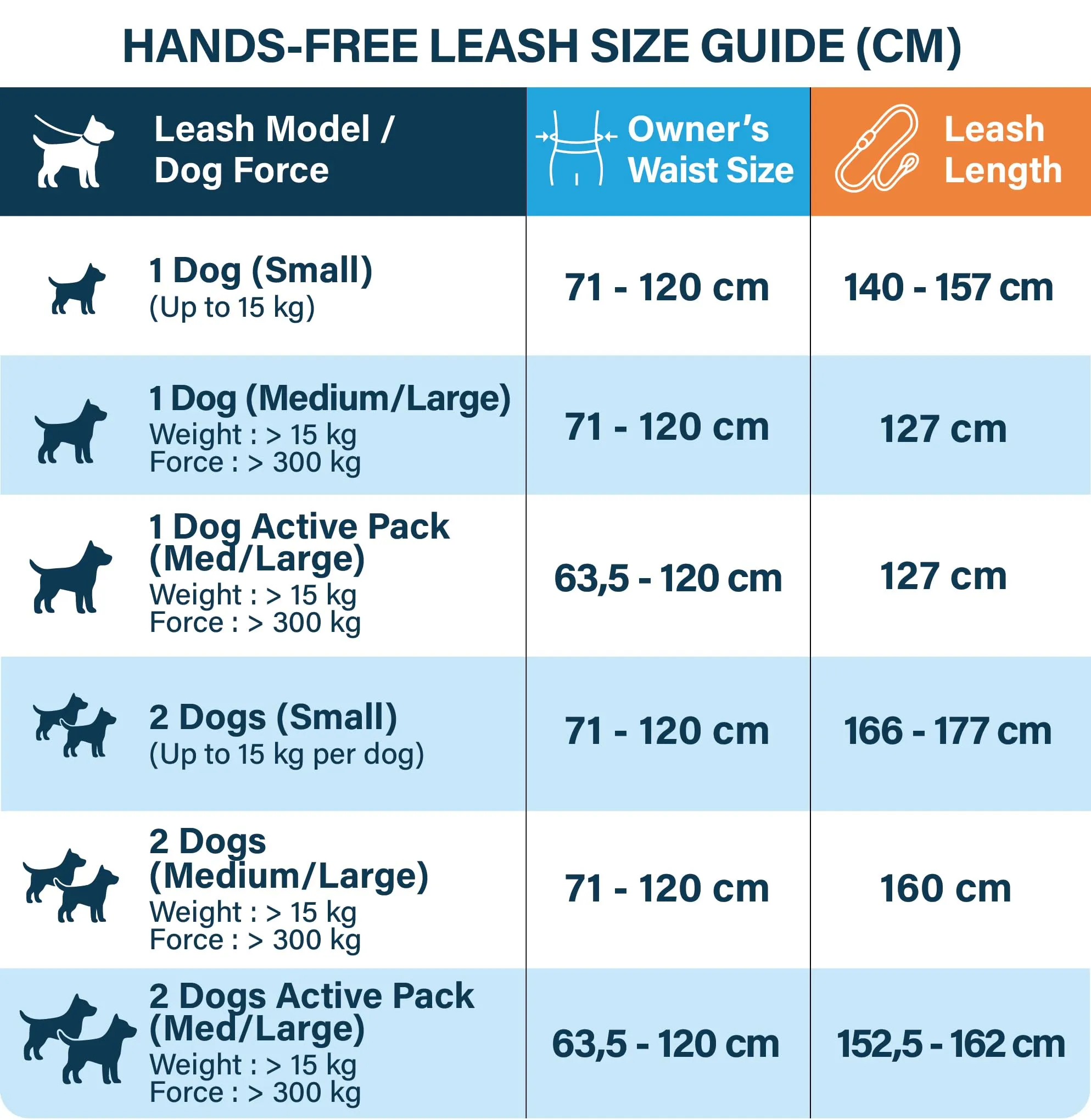 SparklyPets - Guinzaglio doppio per cani maschi di taglia media e grande - Manici imbottiti, cuciture riflettenti, non tirano, non si aggrovigliano - Guinzaglio per passeggiate, escursionismo, jogging - immagine 2