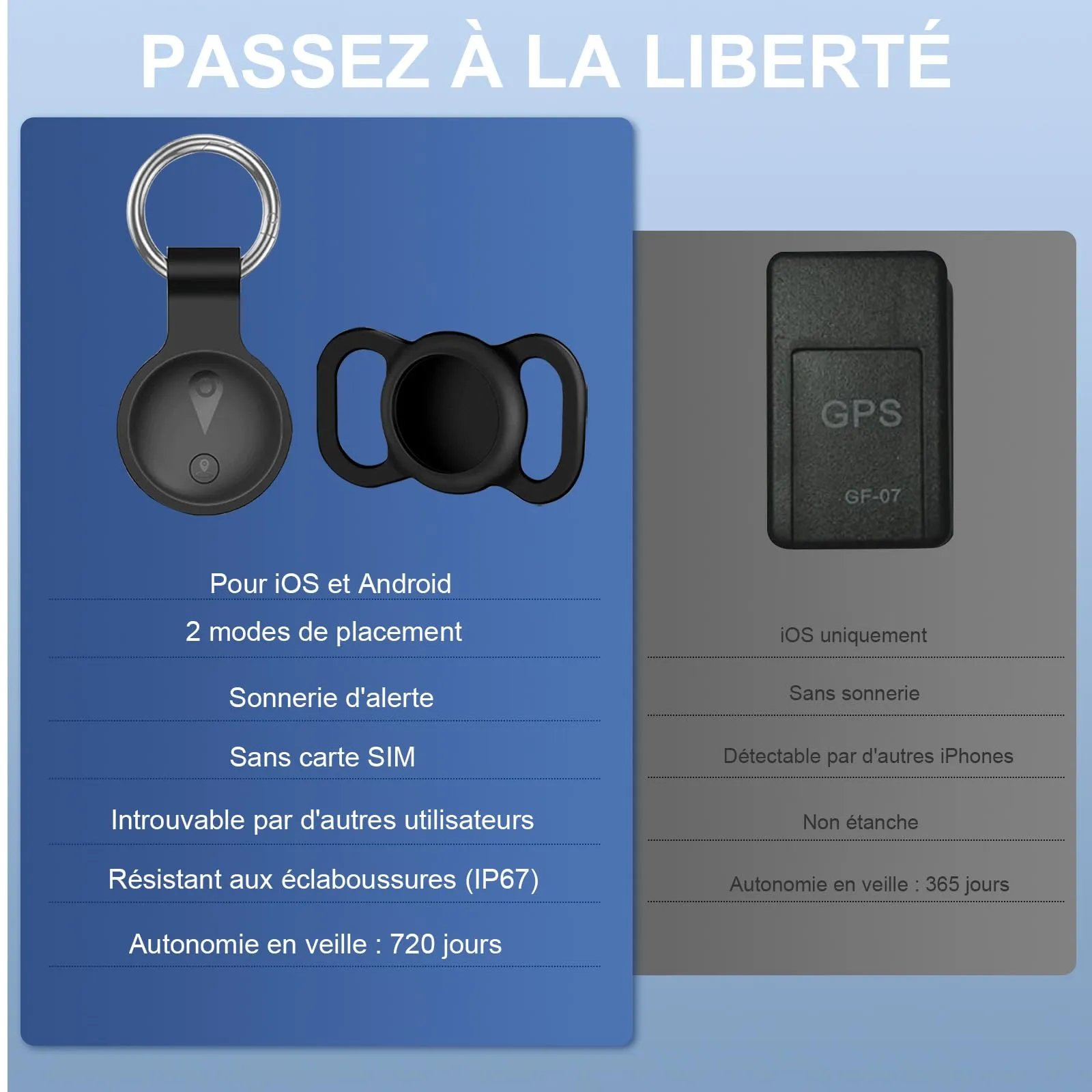 Collare GPS Gatto,GPS per Cani Supporta Sia I Sistemi iOS che Android, Localizzatore GPS per Cani in Tempo, Batteria A Lunga Durata, Localizzatore per Animali Domestici Impermeabile-Nero Puro - immagine 6