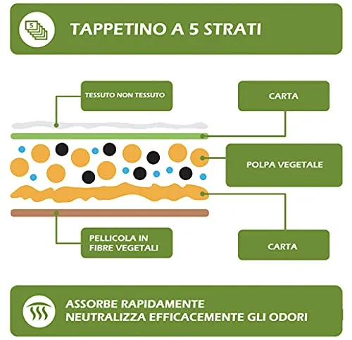 Croci Super Nappy Eco - Tappetini Igienici per Cani 57X54 cm 14 Pezzi, Ecologici - Traverse Cani e Animali Domestici, per Pipi Cane e Gatto Ultra Assorbenti e Biodegradabili - immagine 4