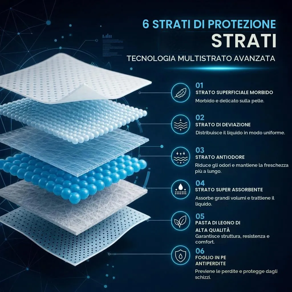 Edipets, Tappetini Igienici per Cani 60x60, Assorbenti, Tappetini Monouso per l'Addestramento dei Cuccioli (40 unità) - immagine 3