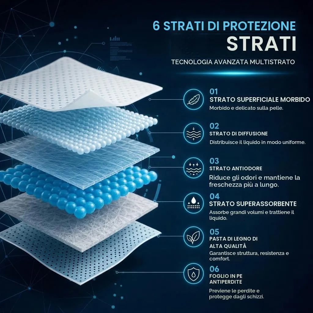 Edipets, Tappetini Igienici per Cani 45x60, Assorbenti, Tappetini Monouso per l'Addestramento dei Cuccioli (40 Pezzi) - immagine 3