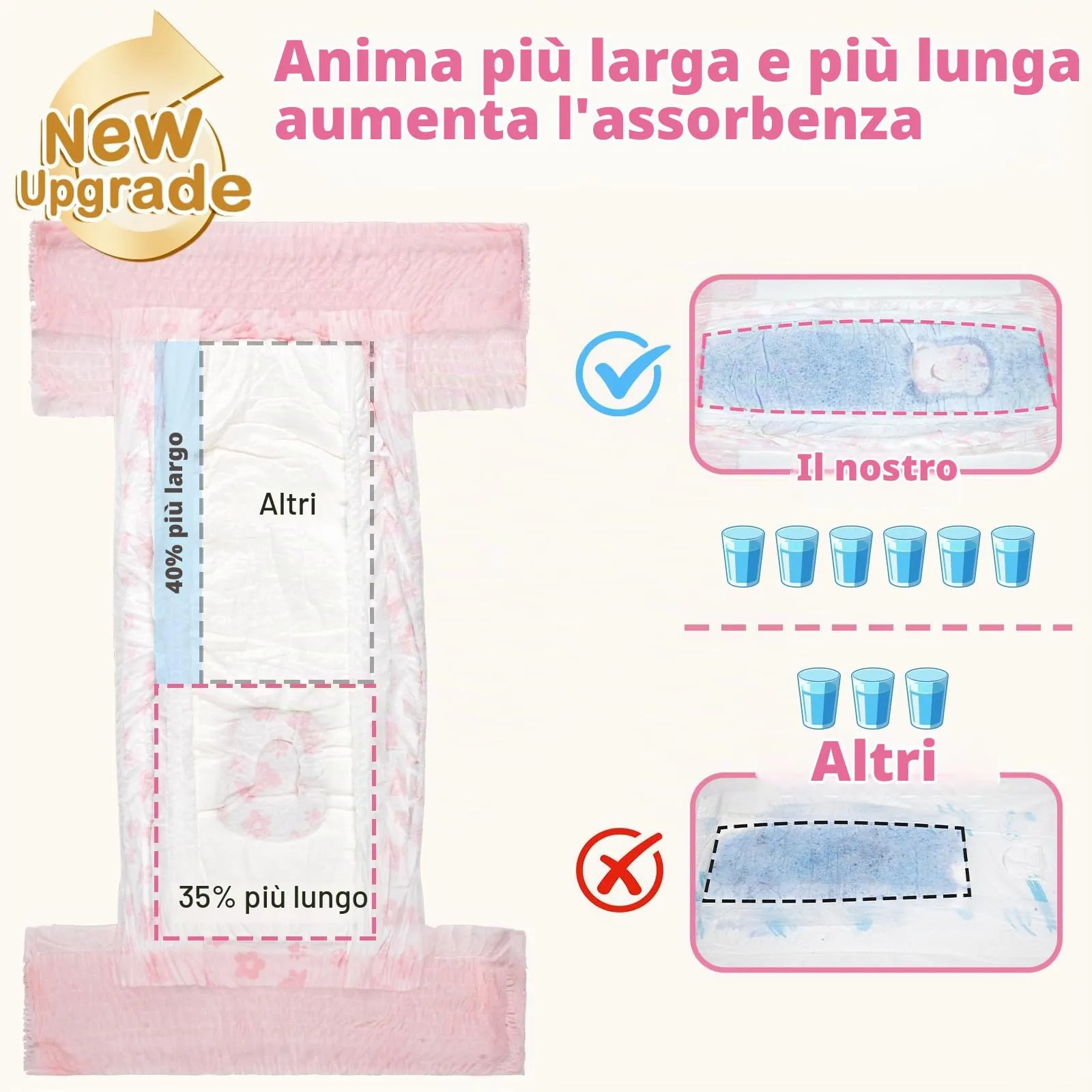 DONO Pannolini per Cani Femmina, 10 pezzi, Pannolino Cane Femmina, Mutandine per il calore, pannolini per gatti incontinenti, super assorbenti, incontinenza, S (22-43 cm) - immagine 4