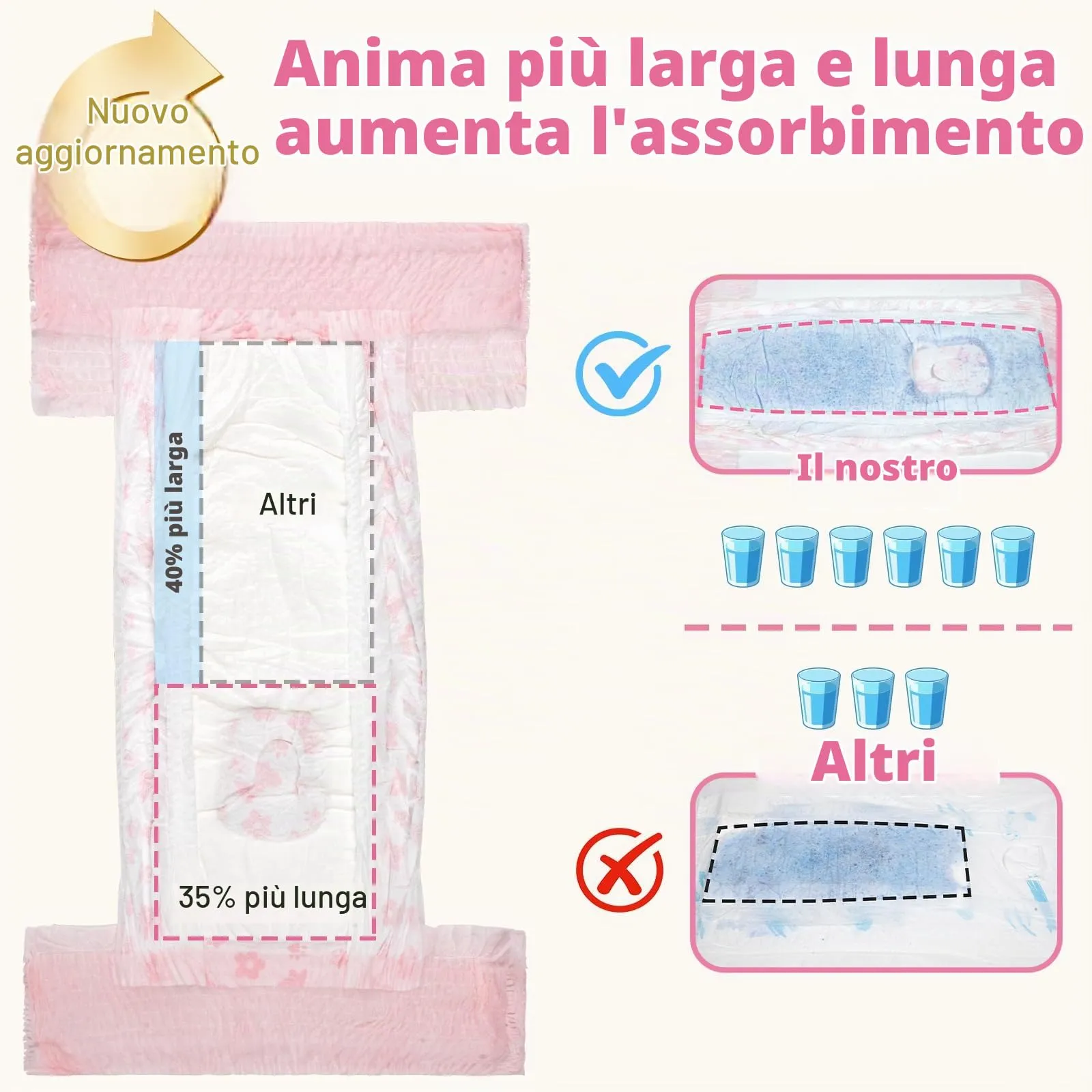 DONO Pannolini per Cani Femmina, 10 pezzi, Pannolino Cane Femmina, Mutandine per il calore, pannolini per gatti incontinenti, super assorbenti, incontinenza, L (30-50 cm) - immagine 4