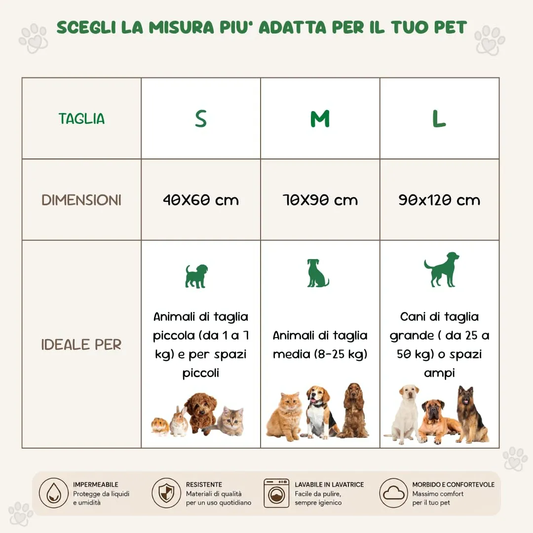 Baupad - tappetino lavabile per cani - traversa impermeabile e assorbente con tecnologia 4 strati per casa auto e viaggio. Traversine lavabili in lavatrice fino a 300 lavaggi. - immagine 10