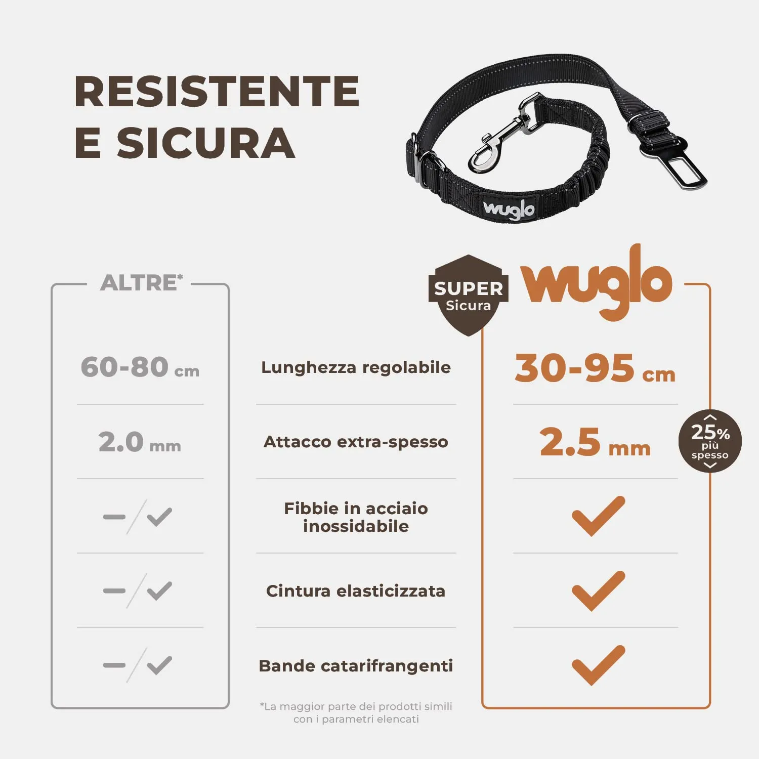 WUGLO Cintura Sicurezza Cani Auto | Lunghezza Regolabile da 30 a 95 cm - immagine 2